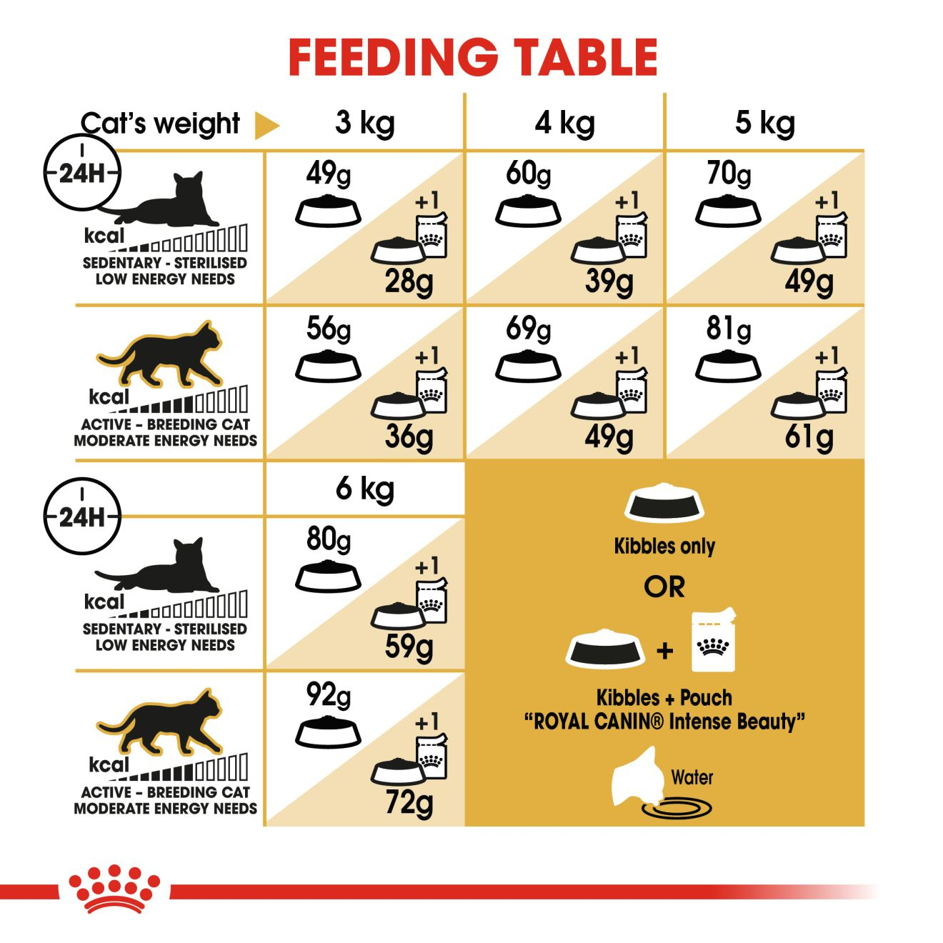 Royal Canin Feline Breed Nutrition Sphynx Adult Cat Dry Food