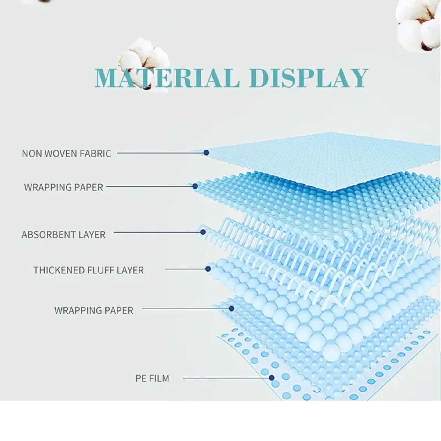 Bioline Puppy Pads - 45x33cm