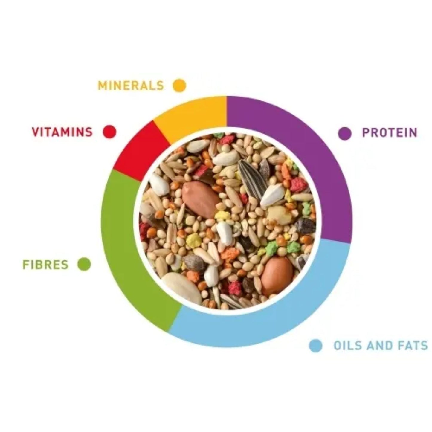 Padovan GrandMix Parrocchetti Food Small Parrot Blend – 850g