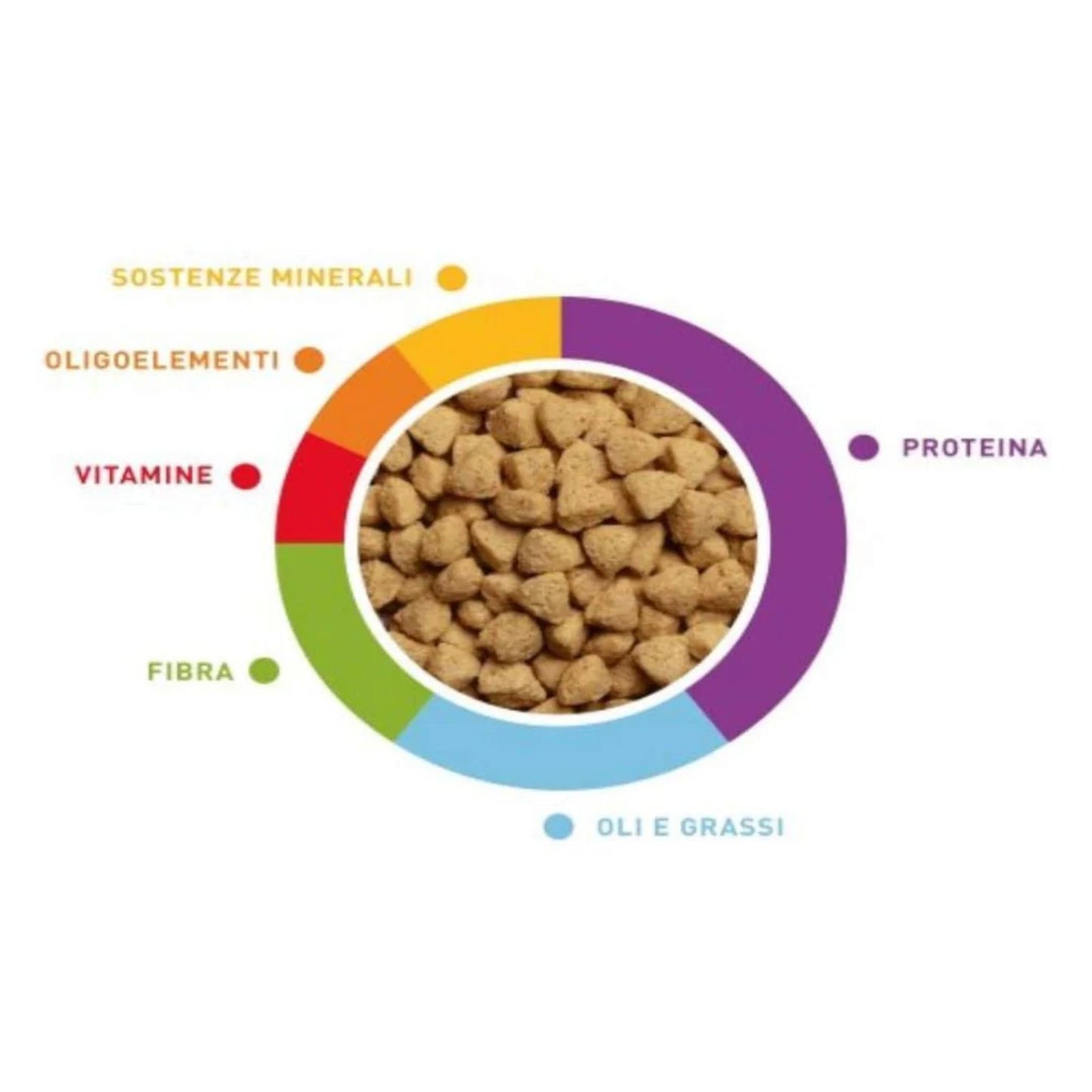 Padovan Pappagalli Granules Parrot Daily Formula – 1.4kg