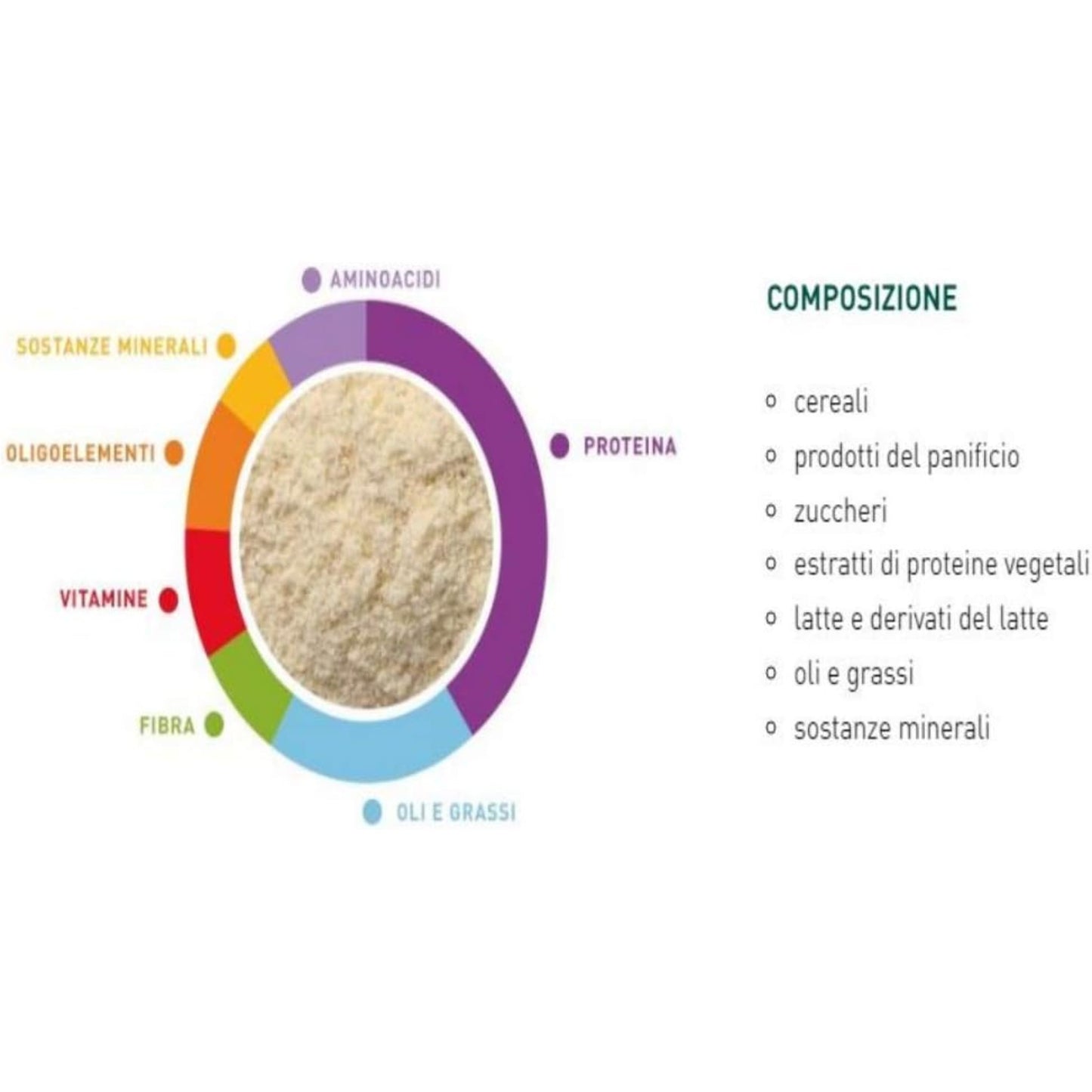 Padovan Baby Patee Universelle Multi-Bird Weaning Food – 250g