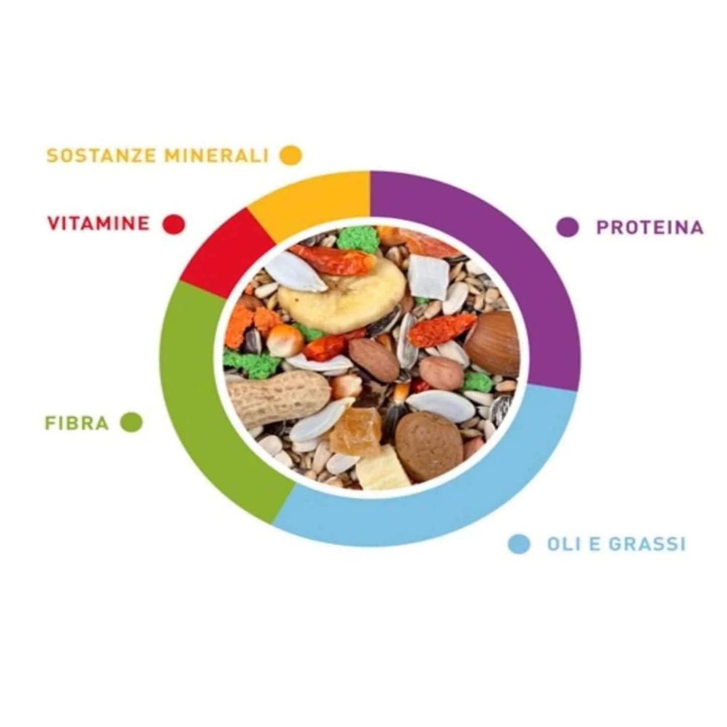 Padovan GrandMix Pappagalli Parrot Diet Natural Blend – 600g