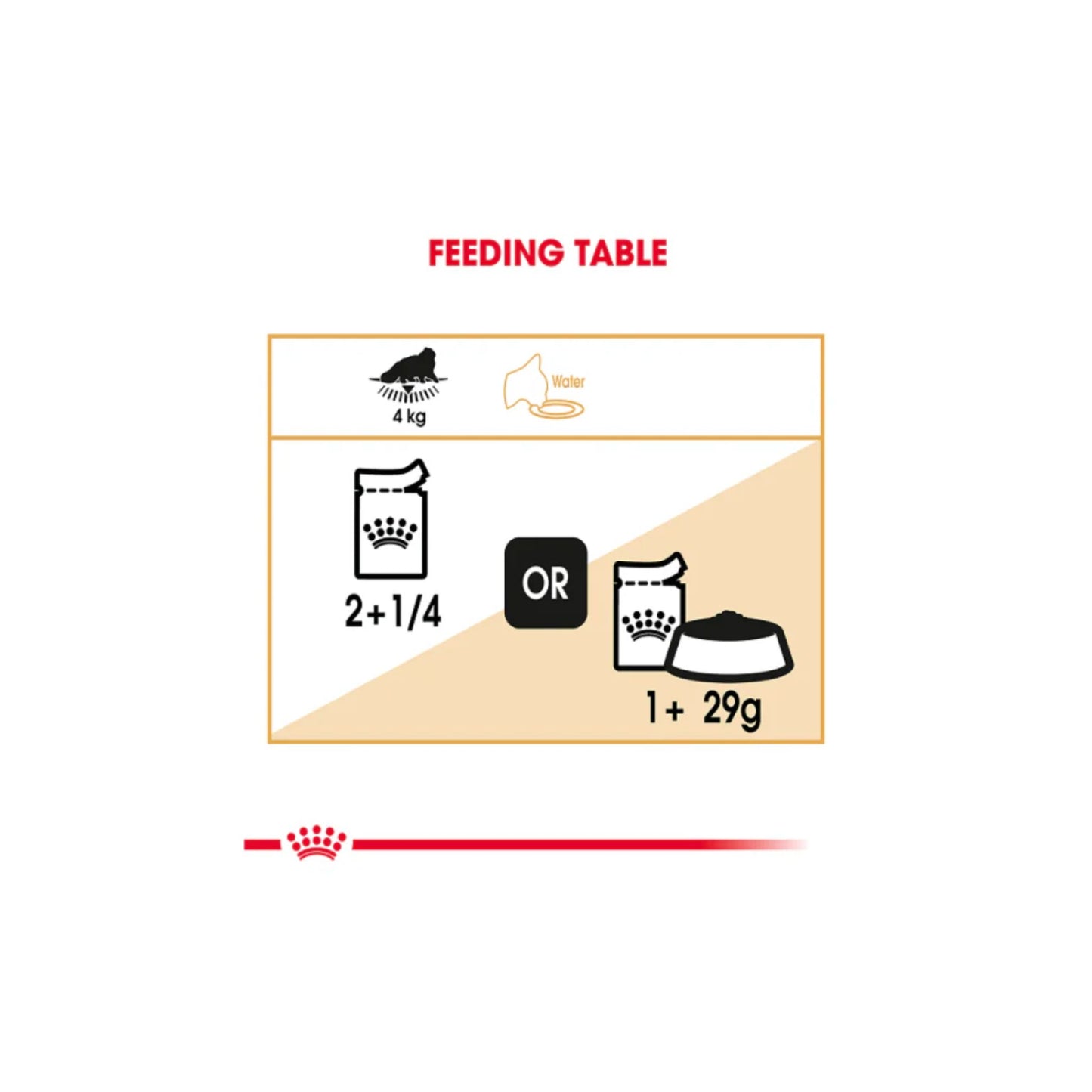 Feeding table diagram for a pet food product with text and icons on a white background.