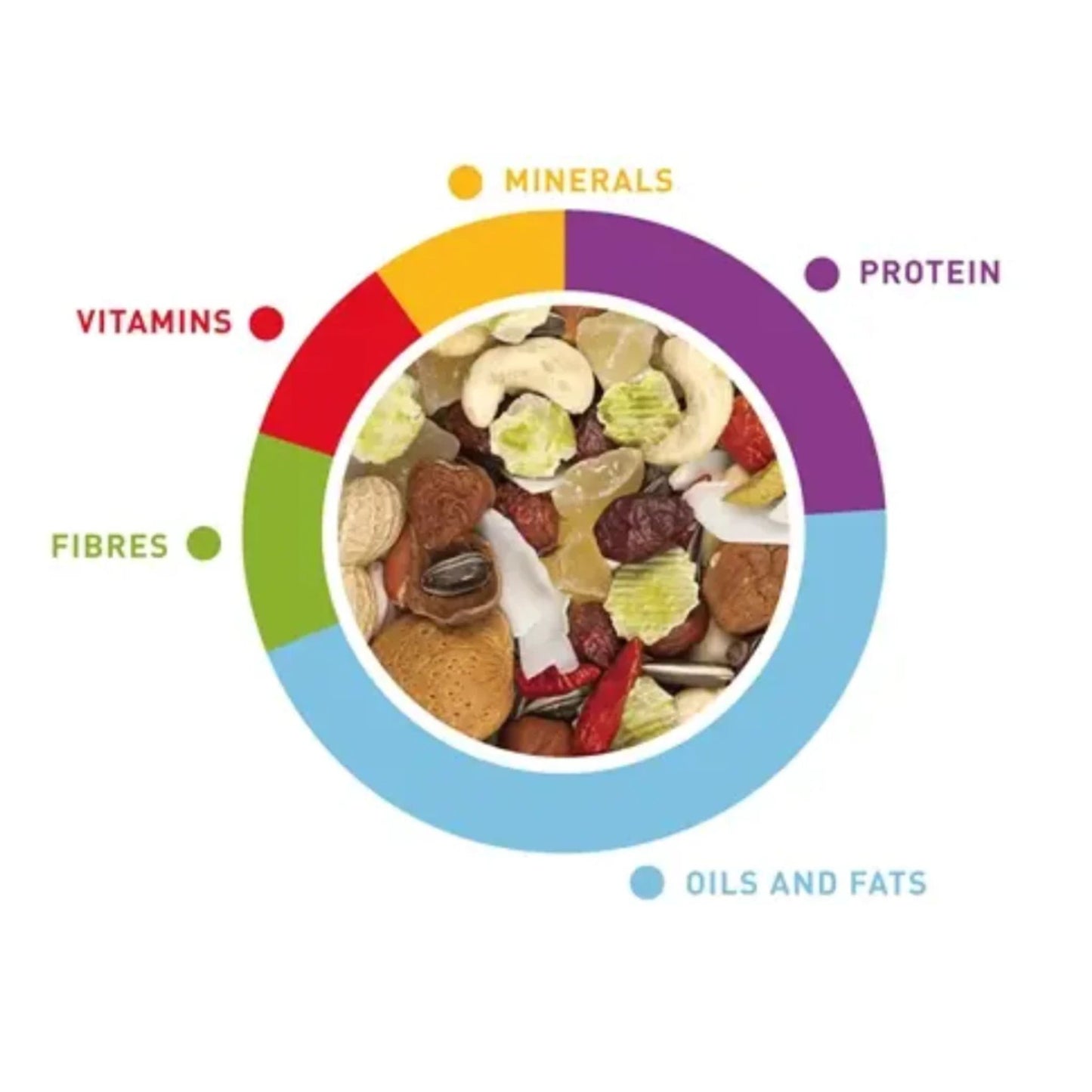 Padovan Premium Parrot Food Balanced Pappagalli Mix– 500g