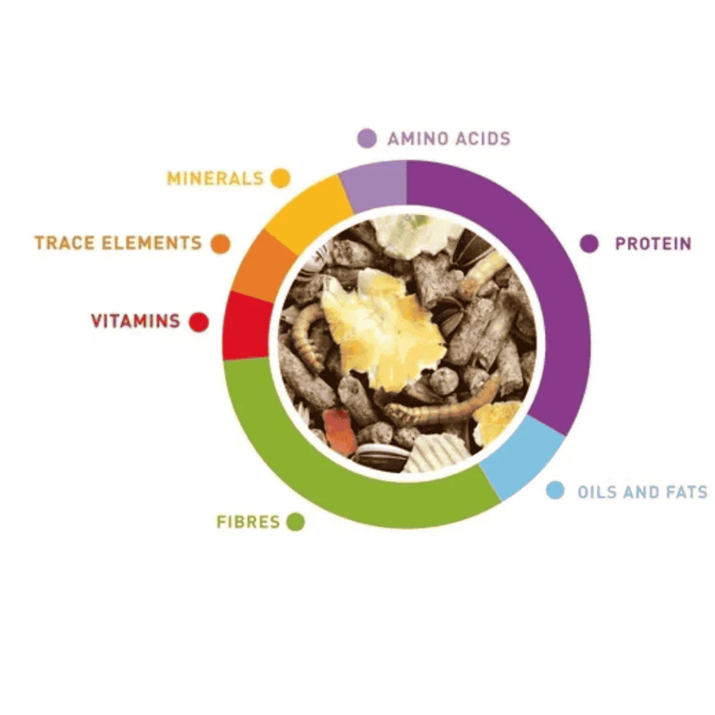 Padovan Wellness Hamsters Food Energy-Rich Mix – 1kg