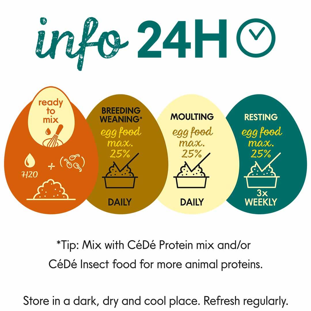CeDe Eggfood Parakeet & Parrots - 1kg