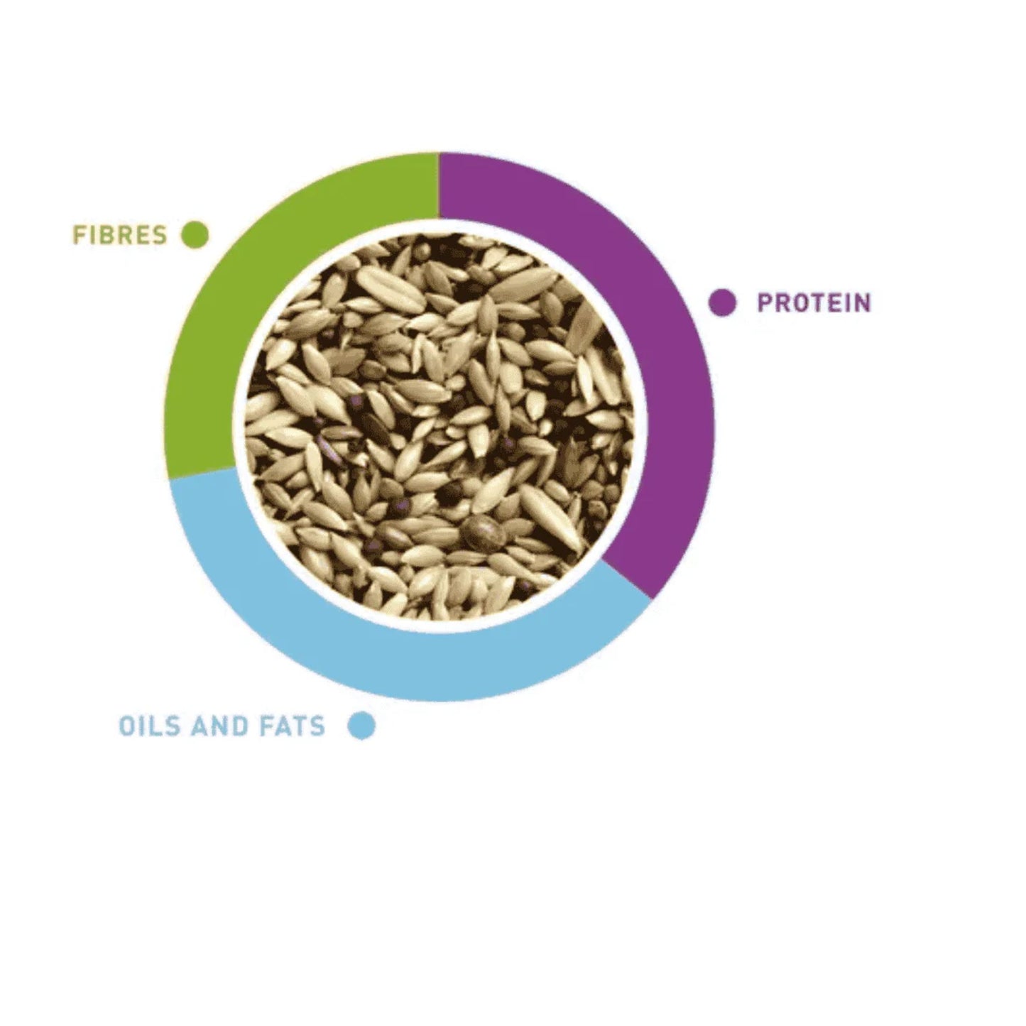 Padovan NaturalMix Canarini - 5KG