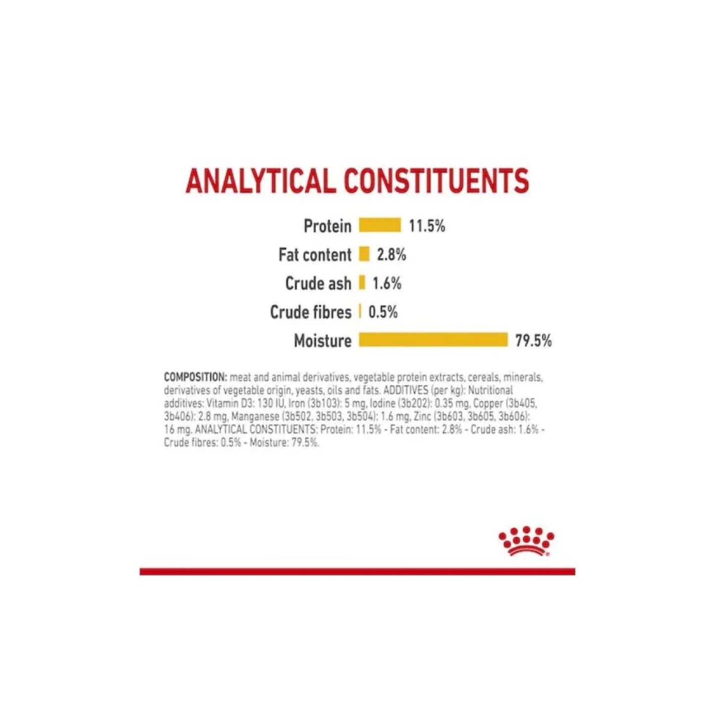 Nutritional label with protein, fat, and other constituent information on a white background.