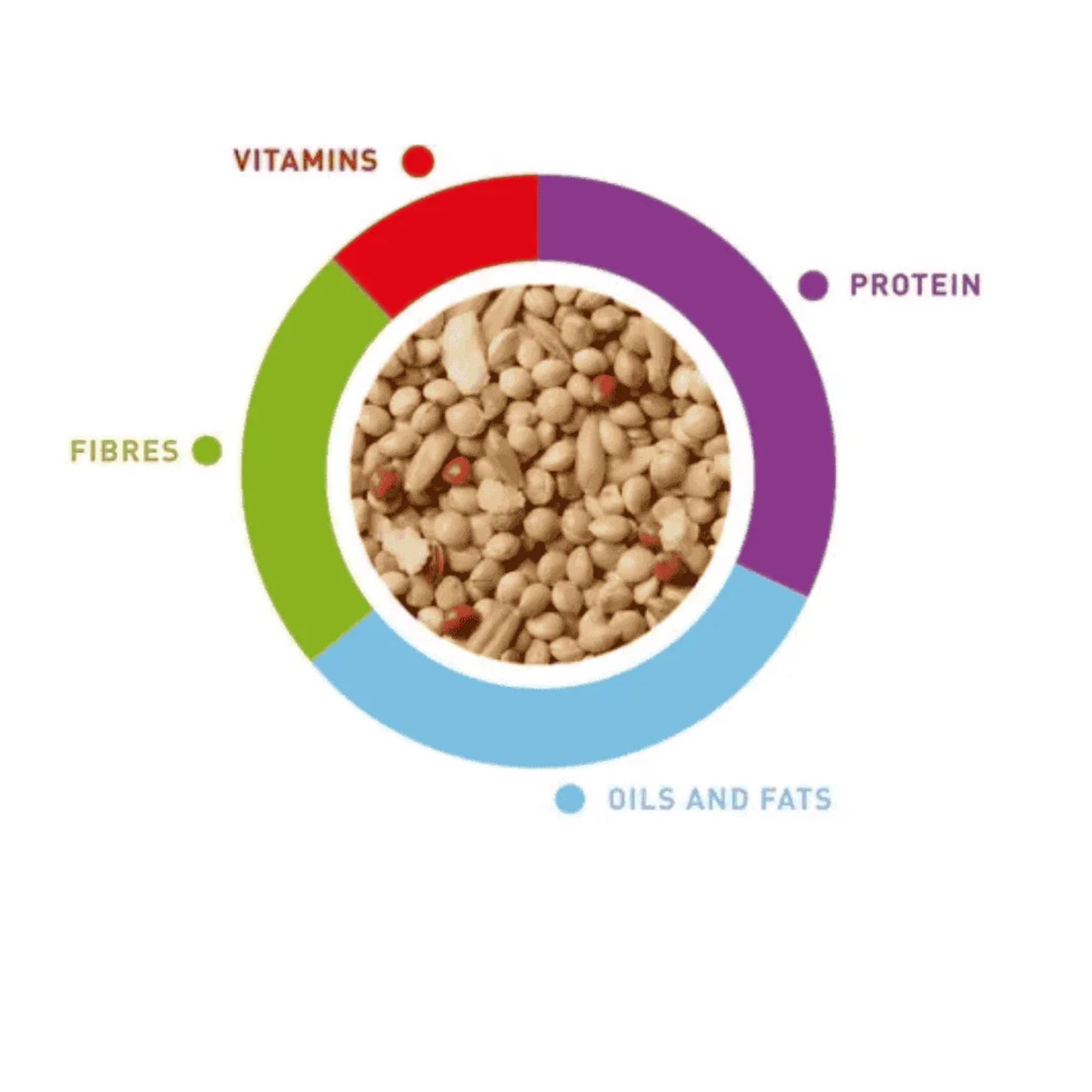 Padovan Sunmix Budgies Cocorite Food Complete Mix – 850g