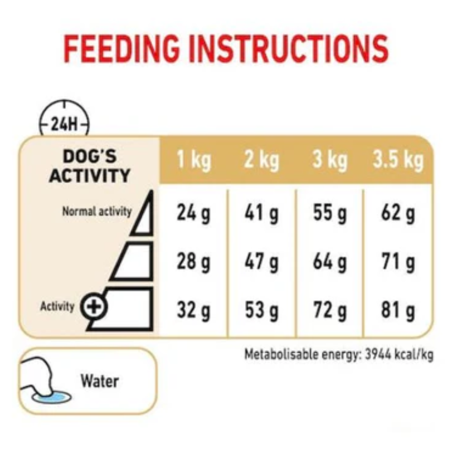Royal Canin Breed Health Nutrition Pomeranian Adult Dry Food 1.5kg