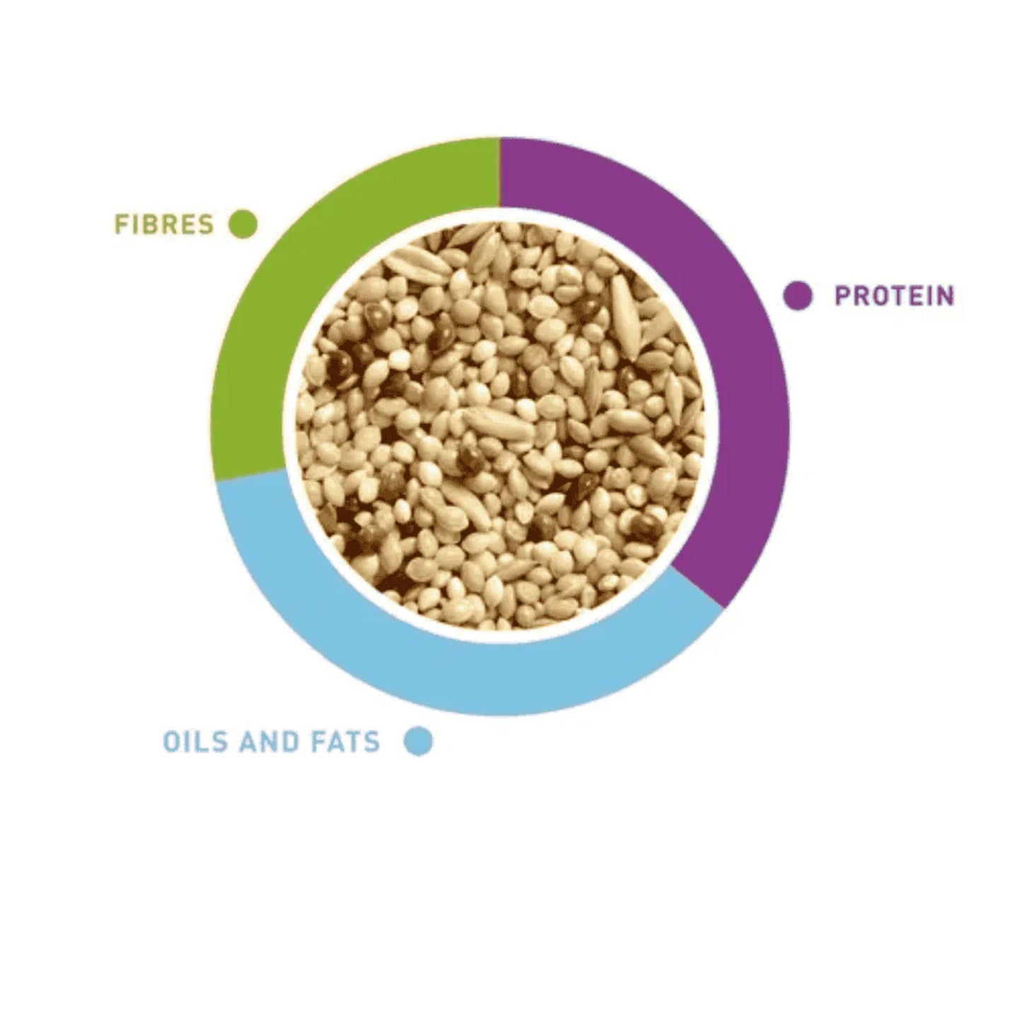 Padovan NaturalMix Cocorite - 5KG