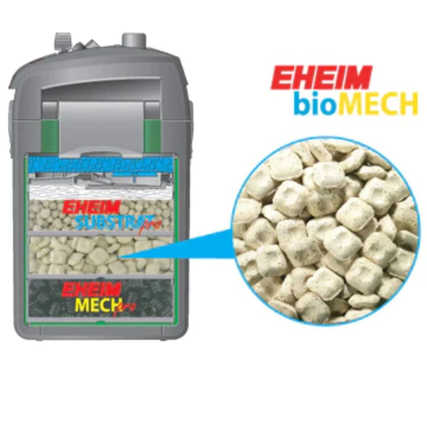 Eheim Biomech Filter Media Bio-Mechanical Mix – 686g/1L