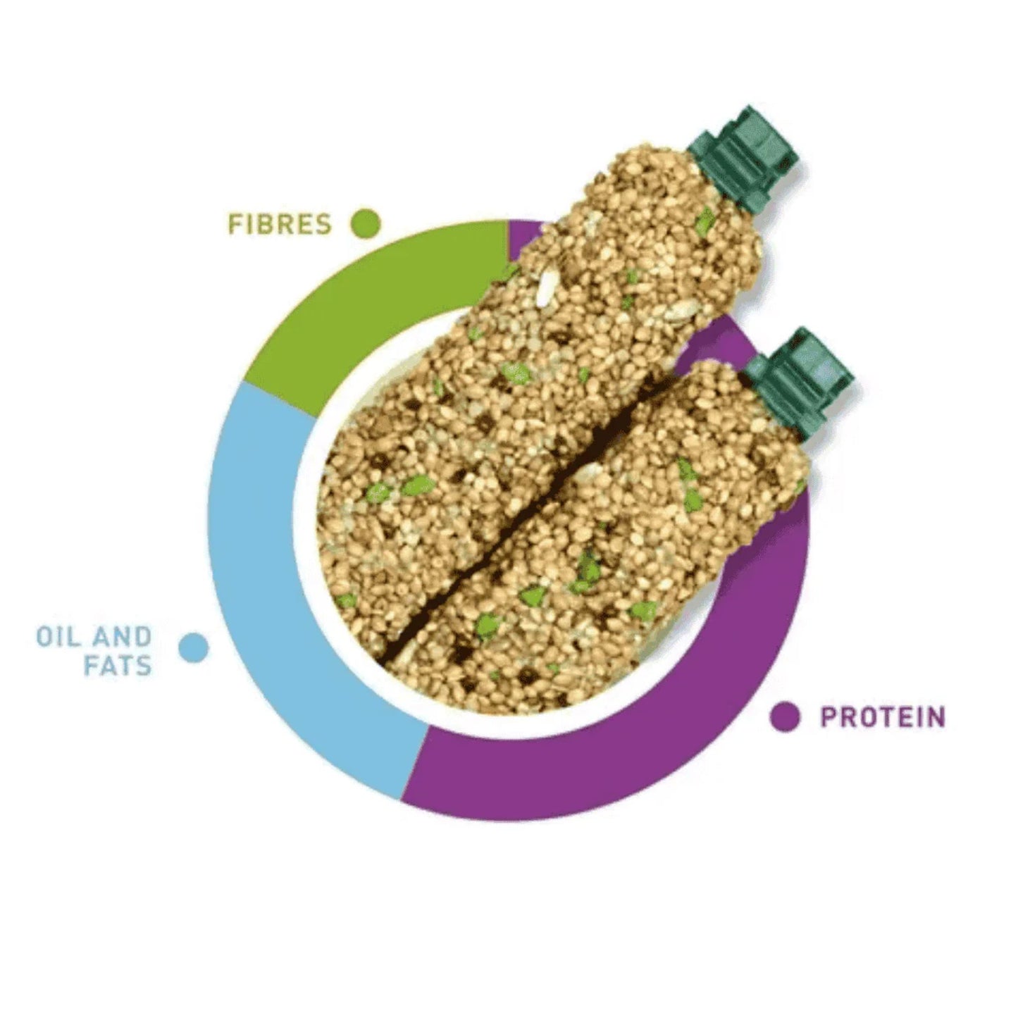 Padovan Stix Veggie Treat For Budgies & Finches – 100g