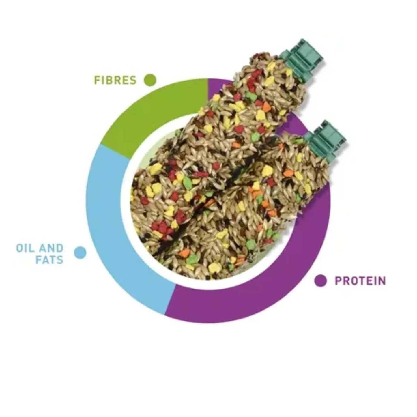 Padovan Stix Berries Treat For Canaries Nutritious Snack – 60g