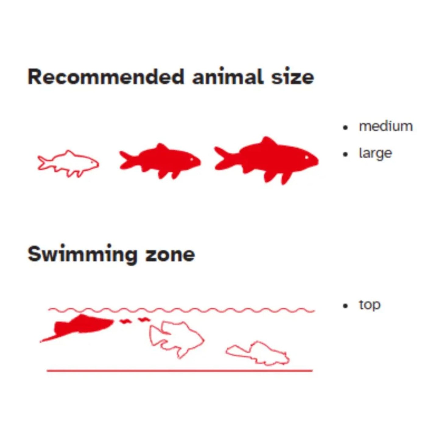 Sera Bettagran Nature Fish Food - 10G