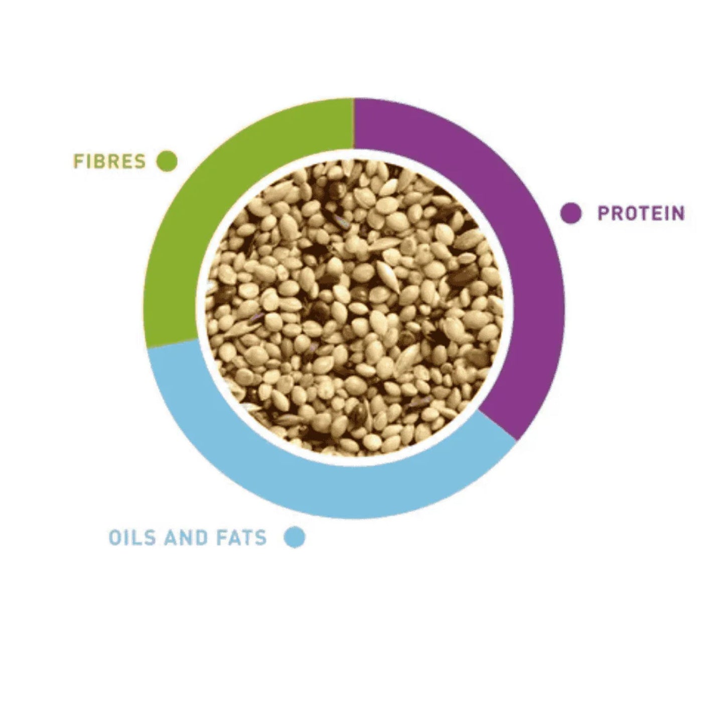 Padovan NaturalMix Esotici - 5KG