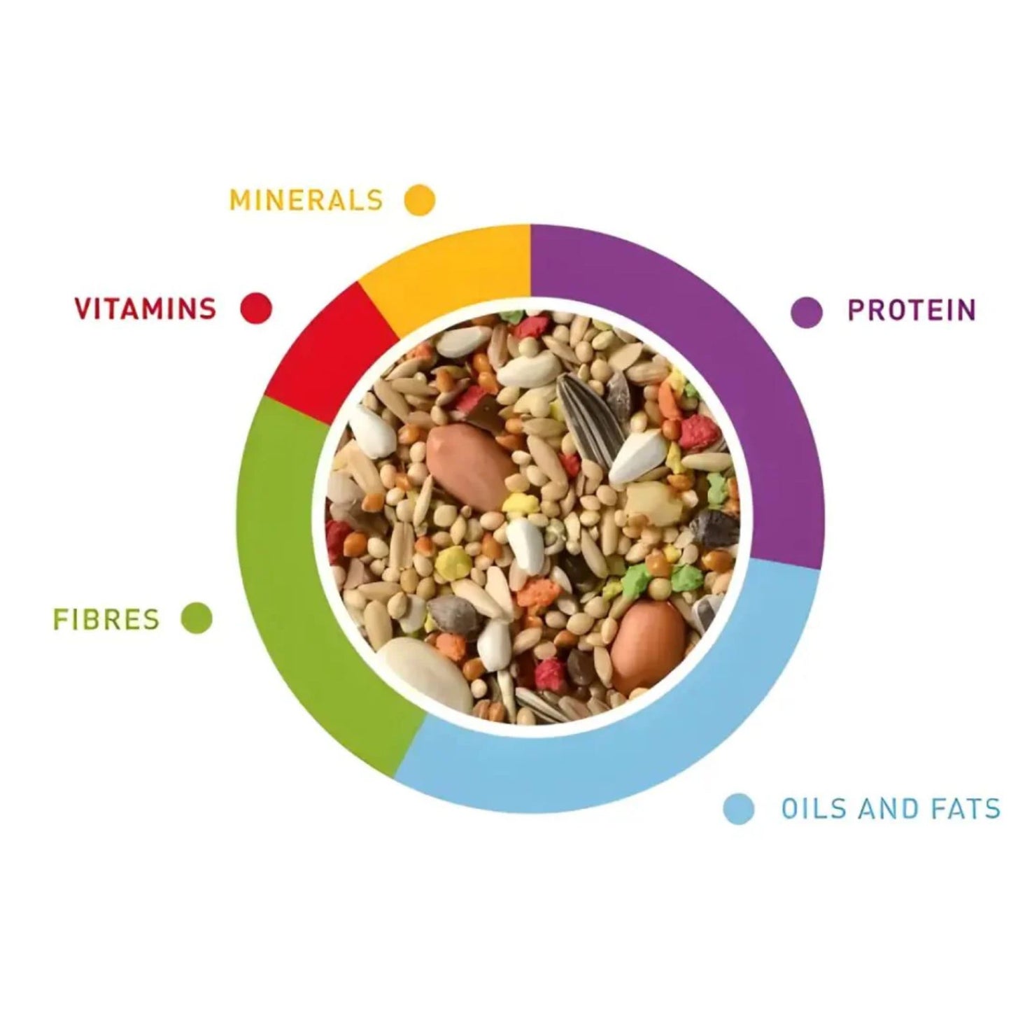 Padovan GrandMix Parrocchetti Bird Food Small Parrot Mix – 400g