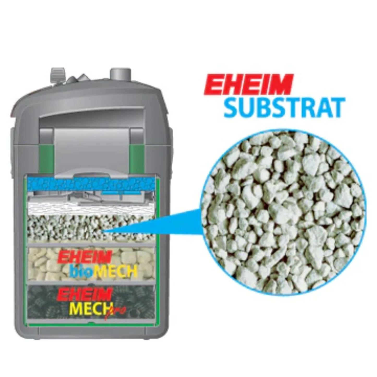 Eheim Substrat Filter Media – 1L