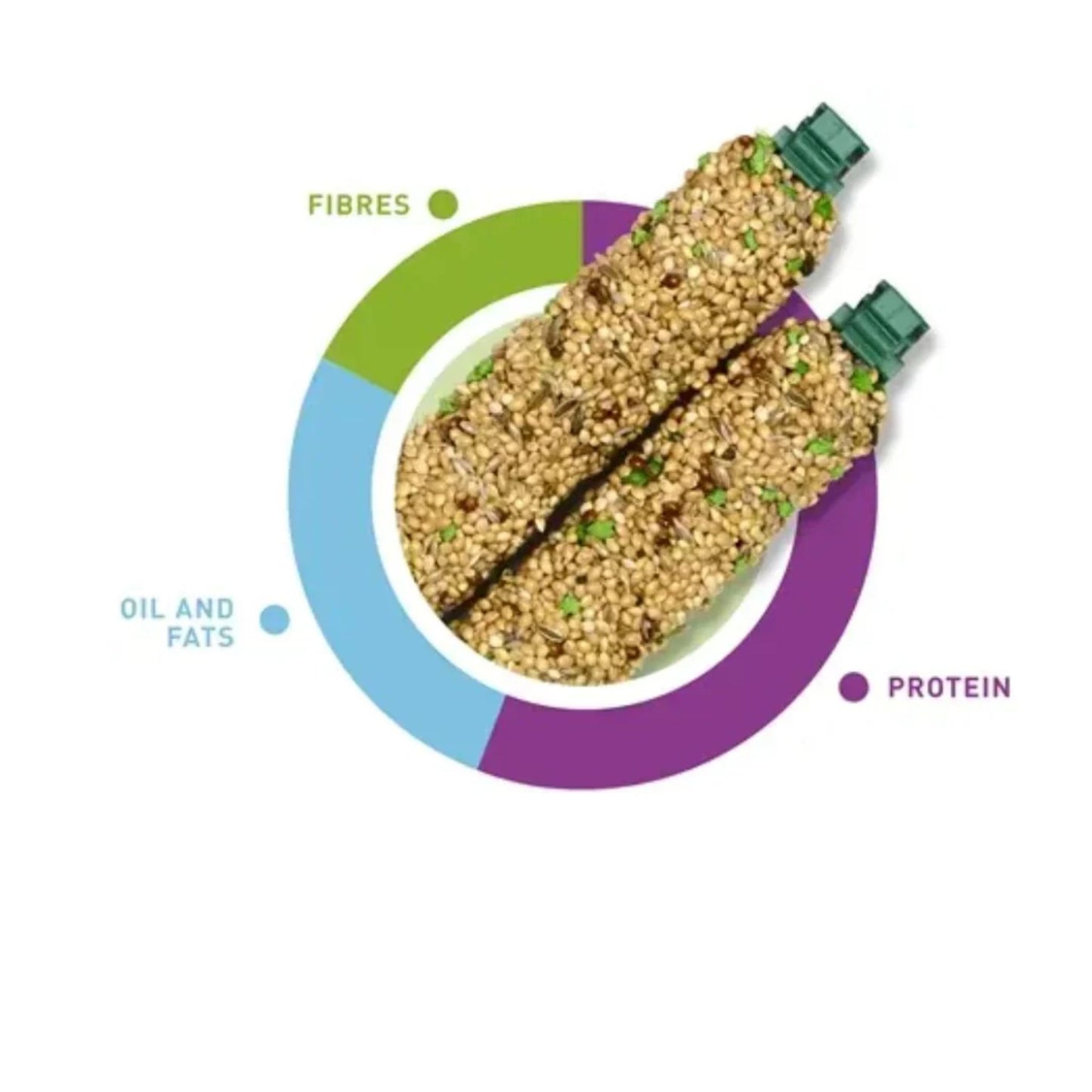 Padovan Stix Herbs Treat For Canaries Natural Snack – 60g