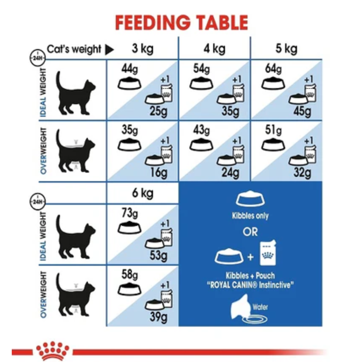 Royal Canin Feline Health Indoor Long Hair Cat Dry Food - 2kg