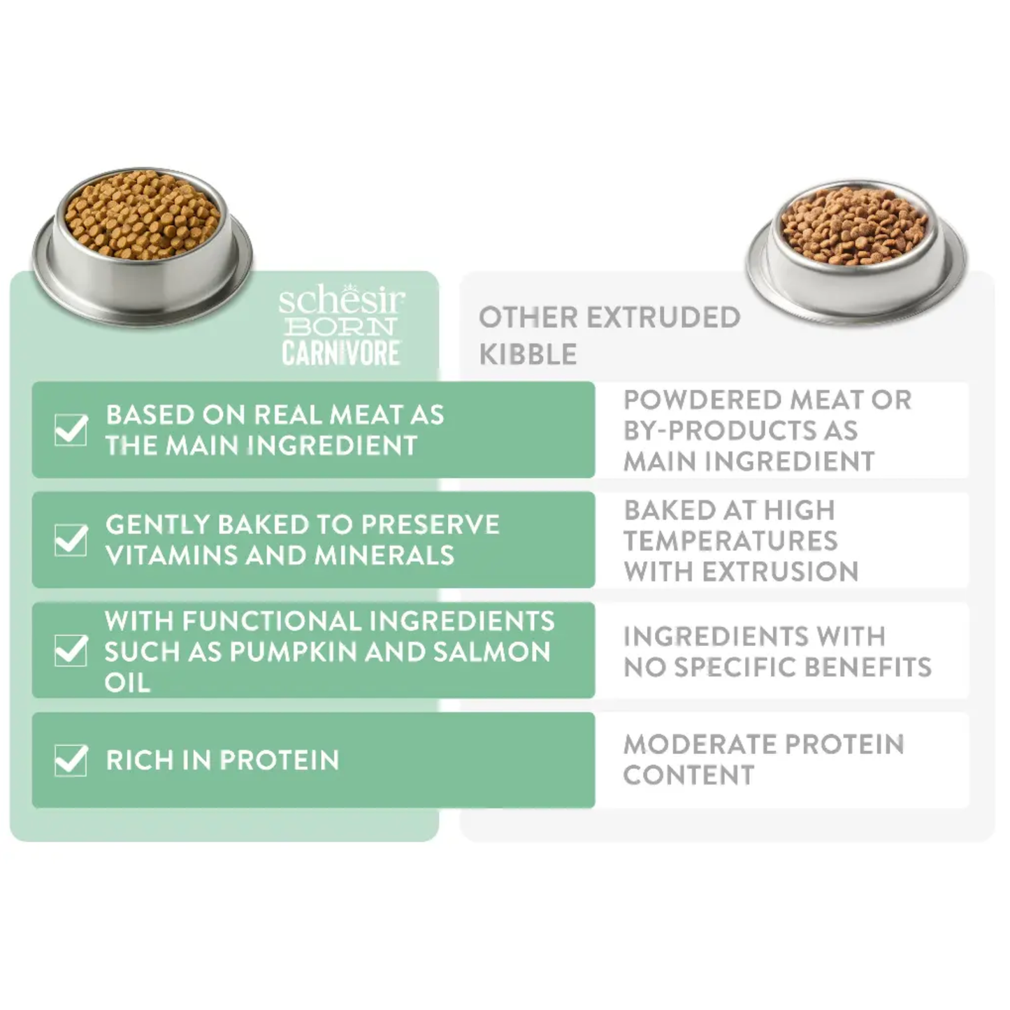 Schesir Dry Food For Cat Herring With Salmon - 255g