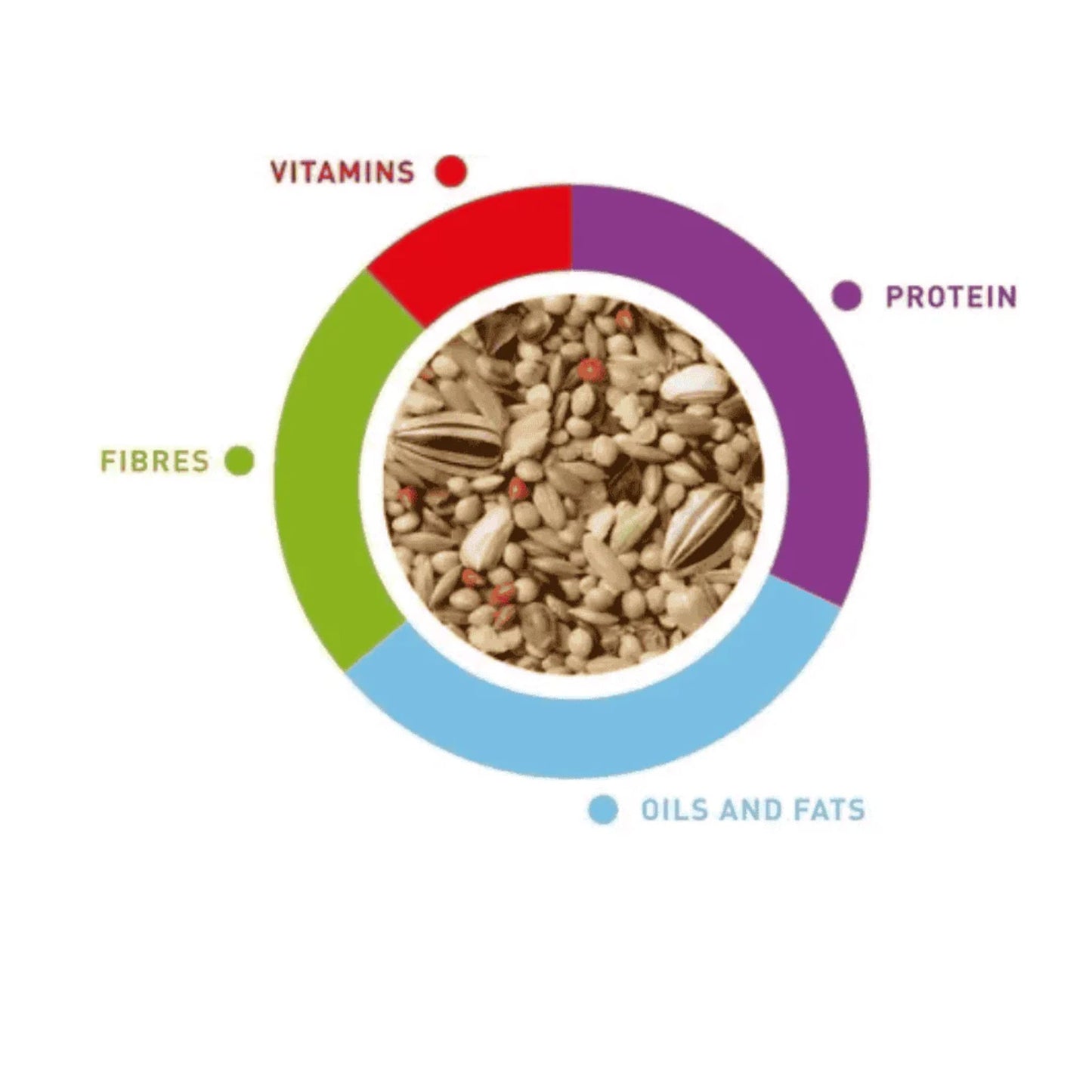 Padovan Sunmix Parakeet Food Balanced Daily Mix – 750g