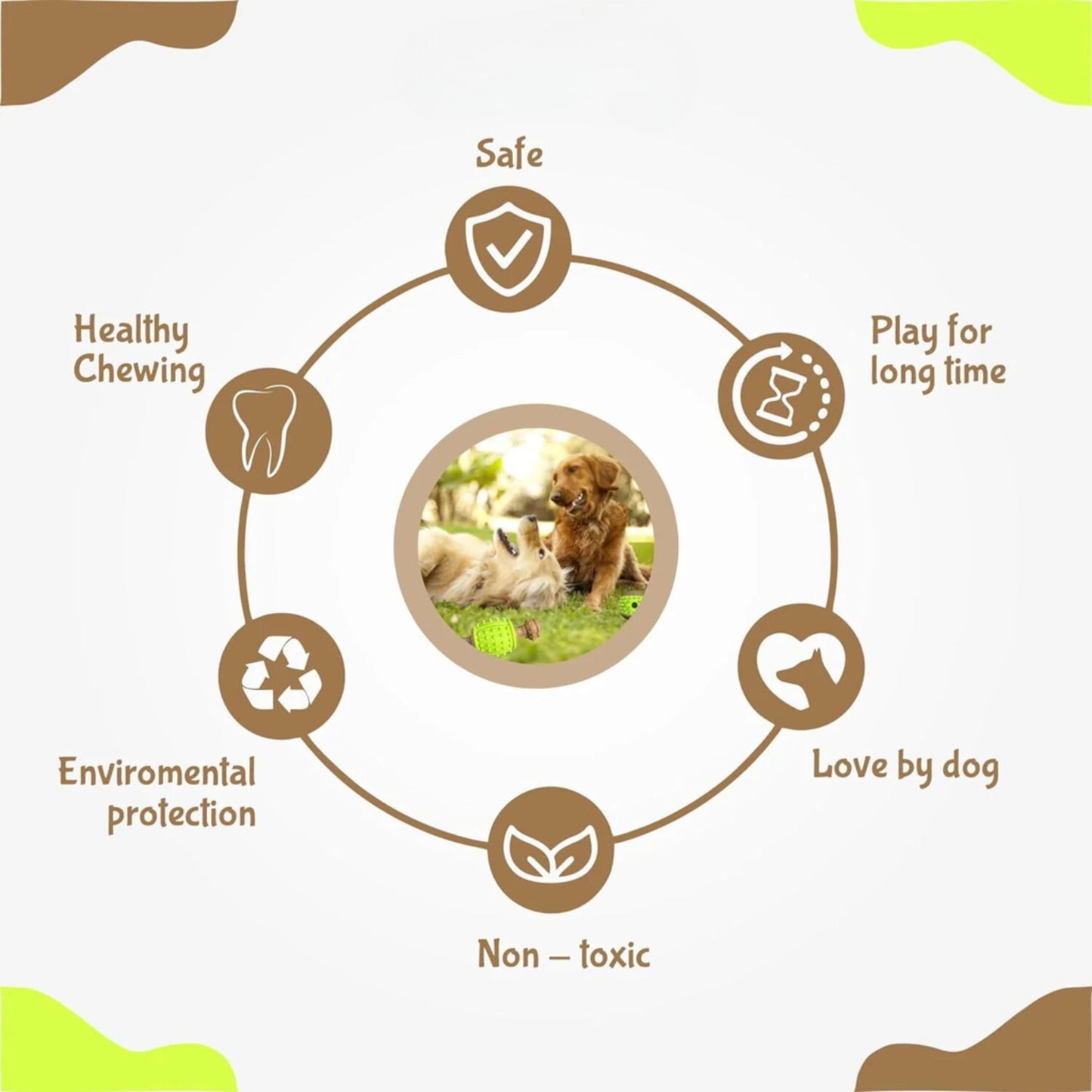 Diagram of dog chew product benefits with images and text on a light green background