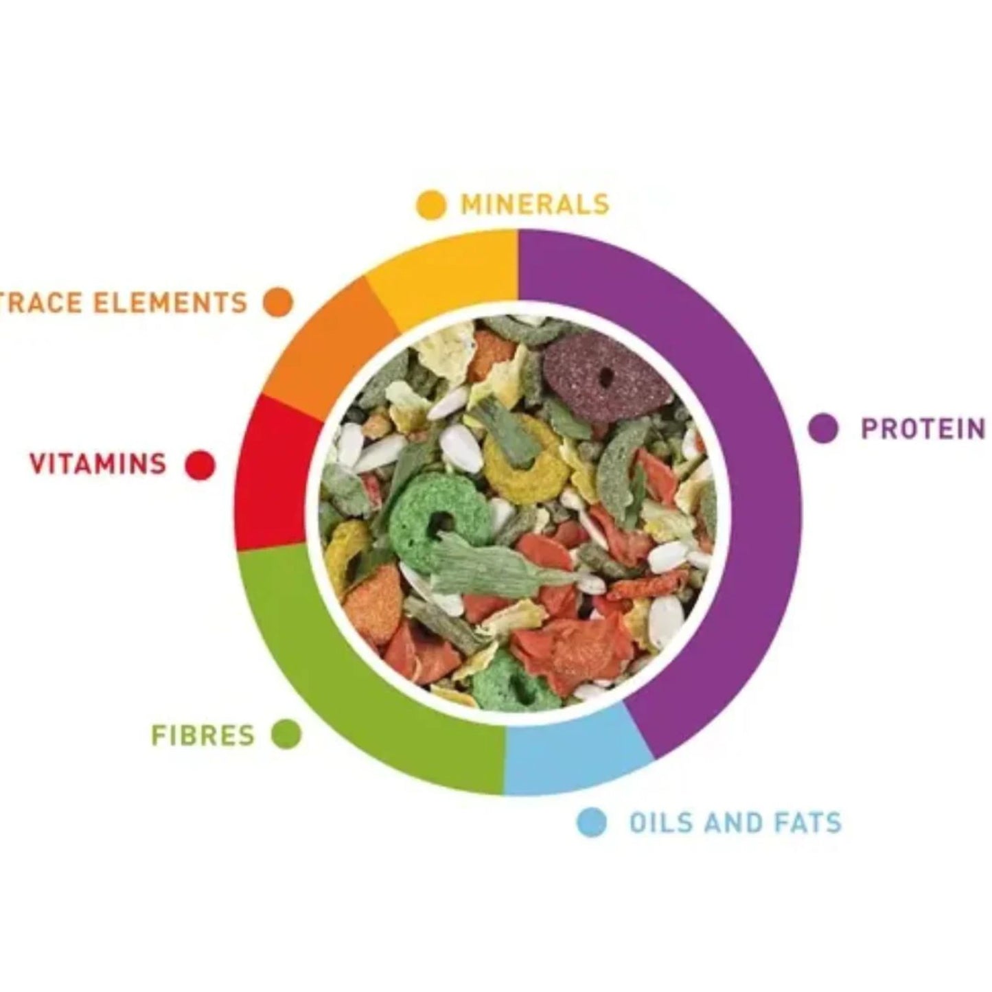 Padovan Premium Rabbit Food Nutritious Coniglietti Mix – 500g