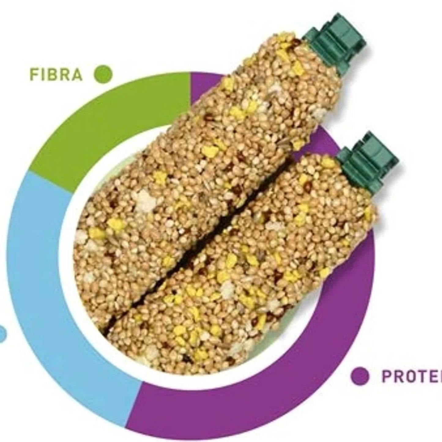 Padovan Stix Energy Budgie & Exotic Bird Treat Sticks – 80g