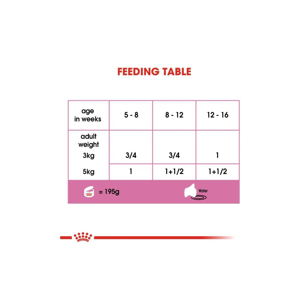 Royal Canin Feline Health Nutrition Mother & Babycat Mousse (WET FOOD )