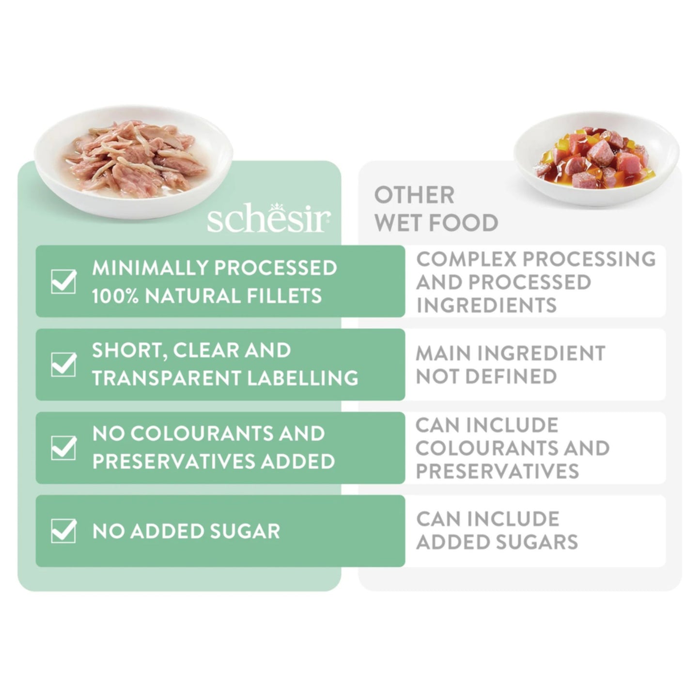 Comparison chart of Schesir pet food with minimal processing and natural ingredients versus other wet food options.