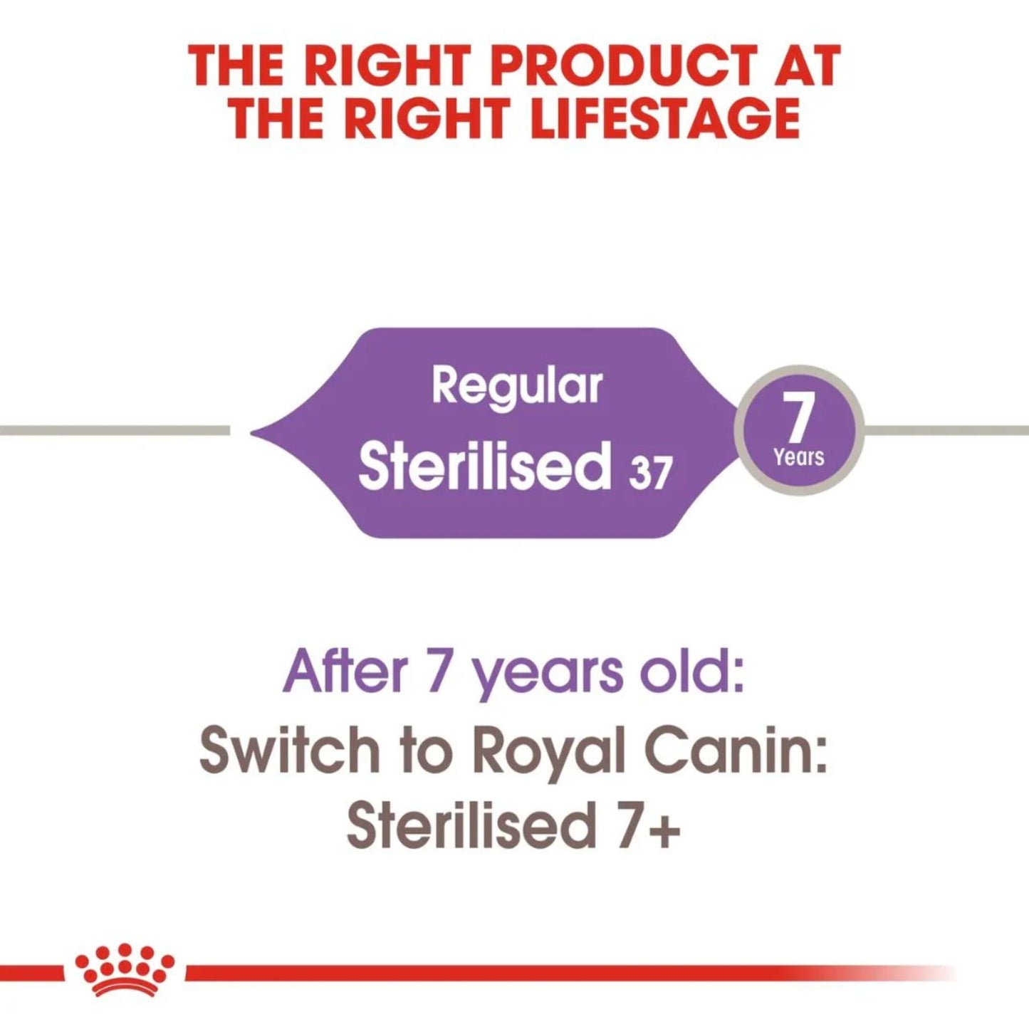 Royal Canin Feline Health Sterilised Dry Cat Food - 2kg