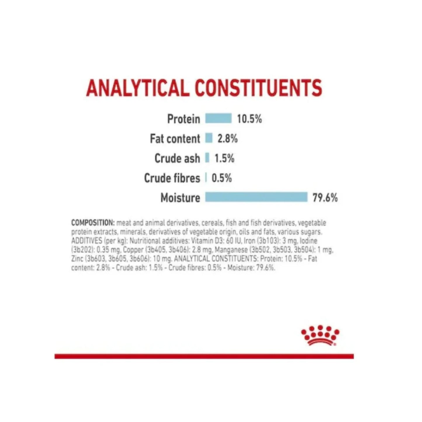 Royal Canin Feline Health Nutrition Sensory Feel Gravy Wet Food