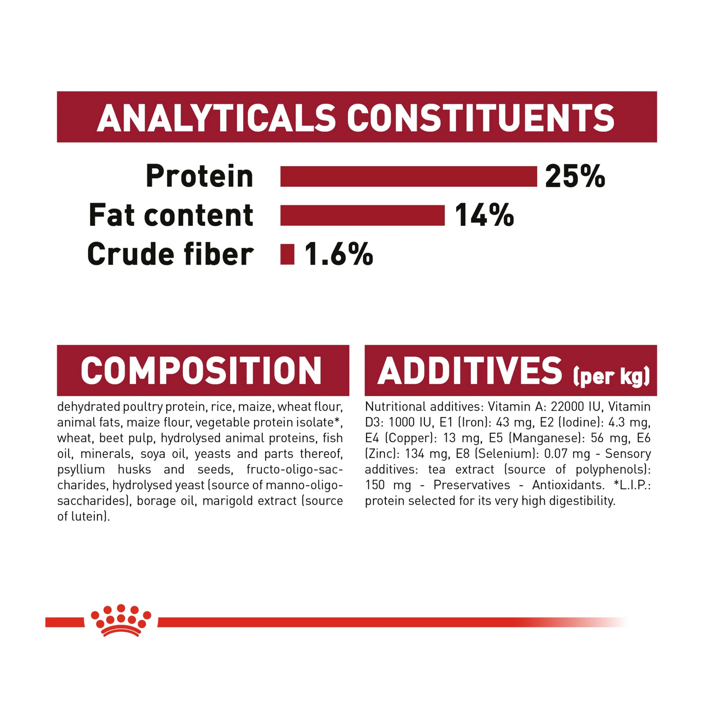 Nutritional label with protein, fat content, and fiber percentages on a white background
