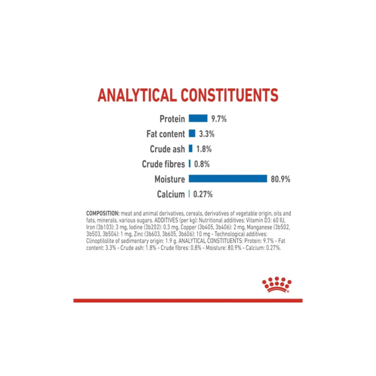 Nutritional analysis chart with protein, fat content, and other components on a white background.