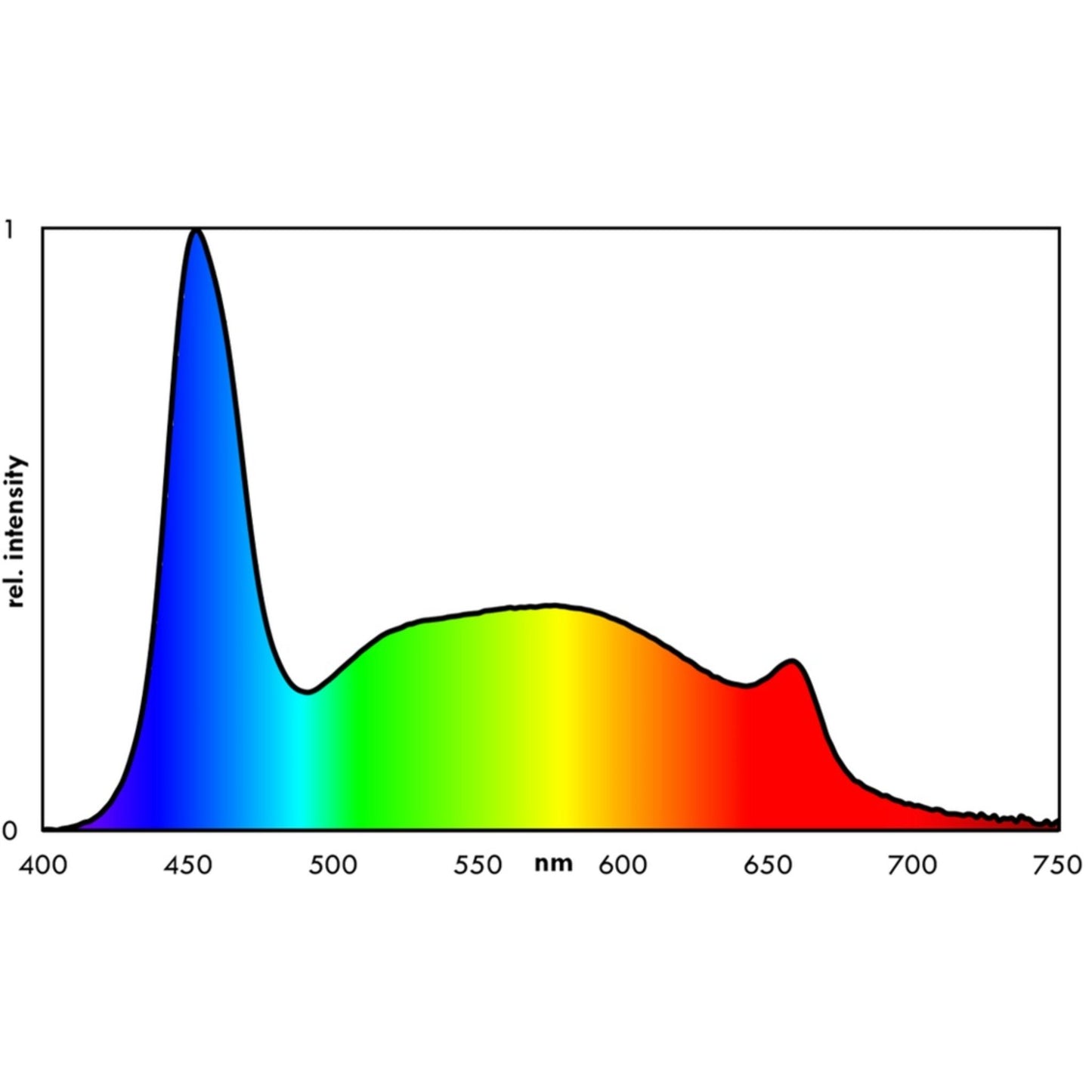 Eheim Classic LED Plants Lighting