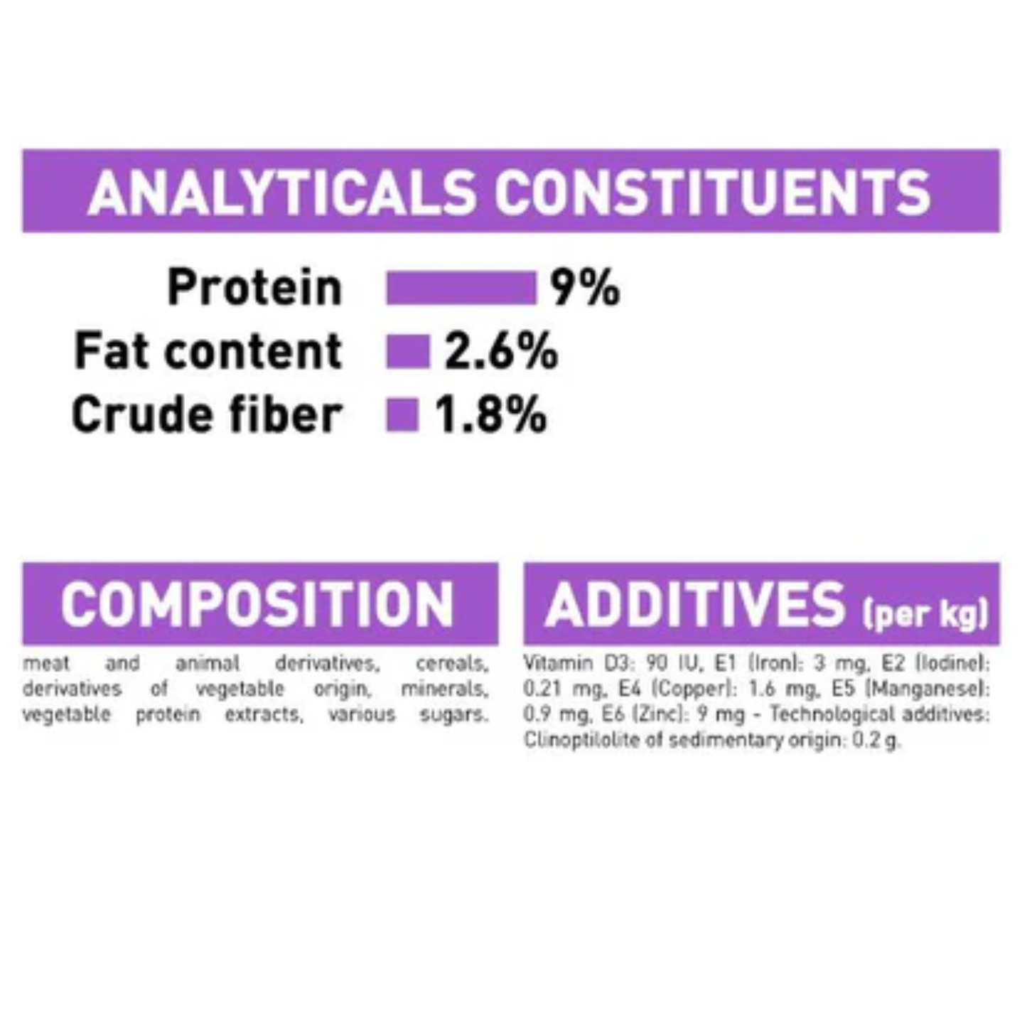 Nutritional label with protein, fat content, and crude fiber percentages on a white background.