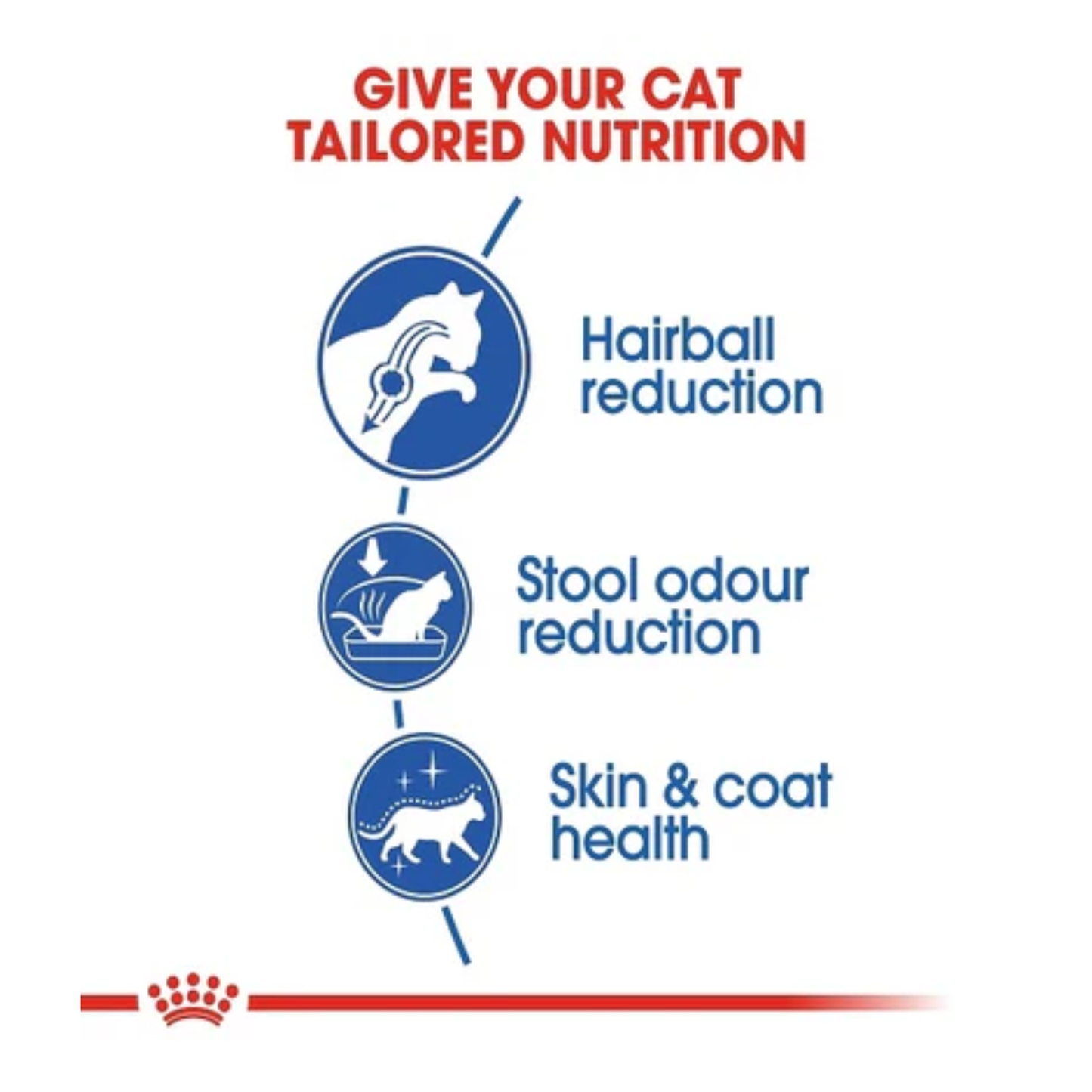 Royal Canin Feline Health Indoor Long Hair Cat Dry Food - 2kg