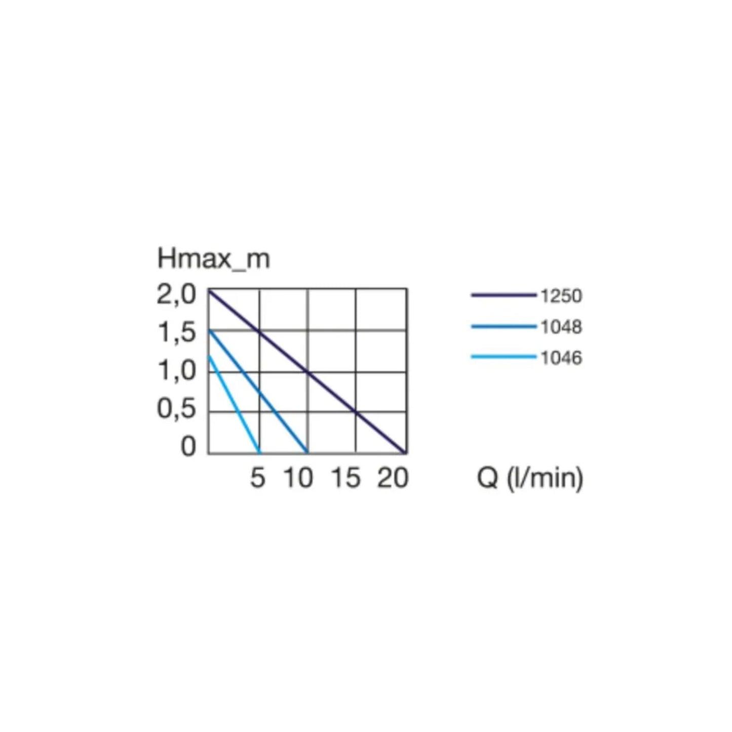Eheim Universal 1200 Pond Pump