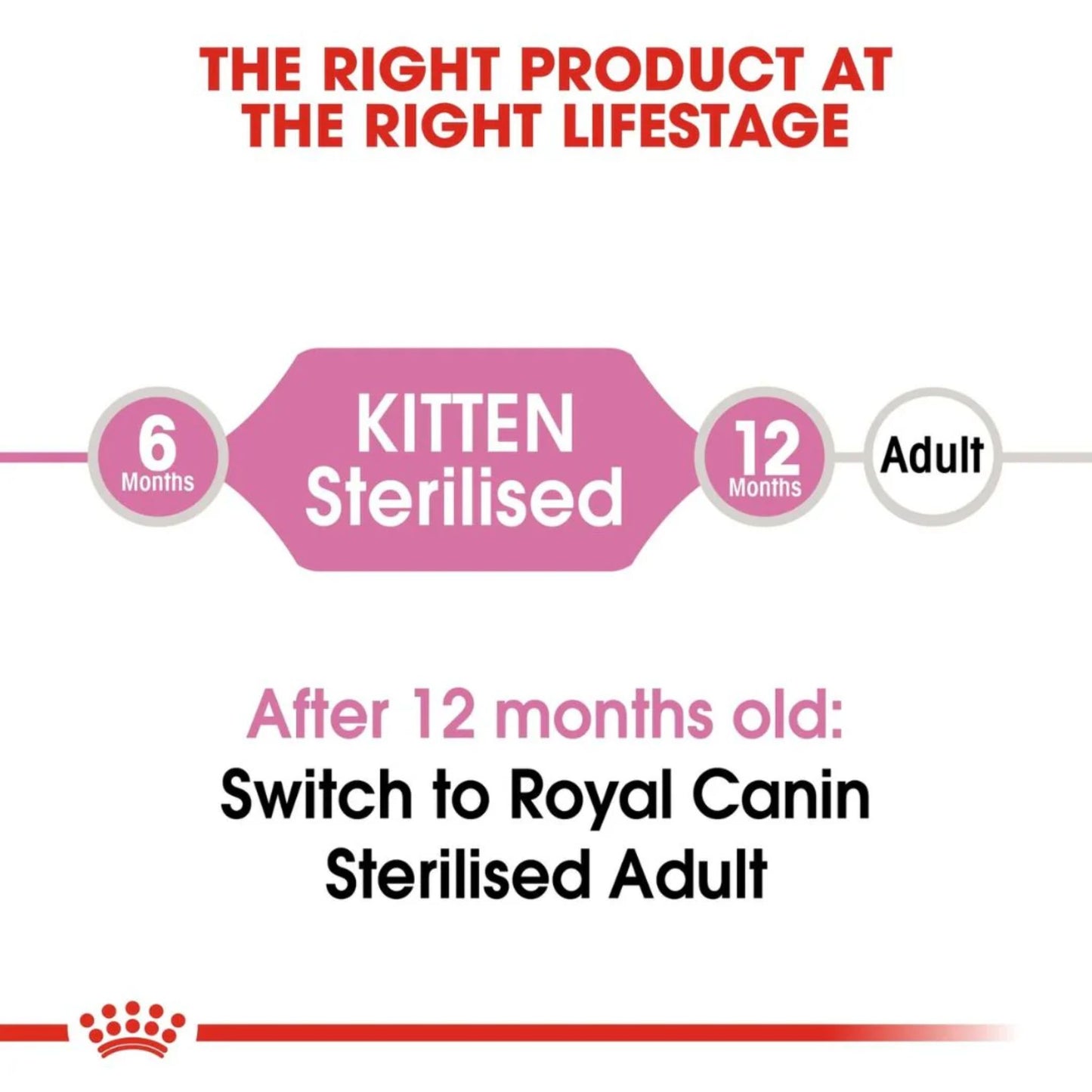 Royal Canin Feline Health Kitten Sterilised Cat Dry Food - 2kg