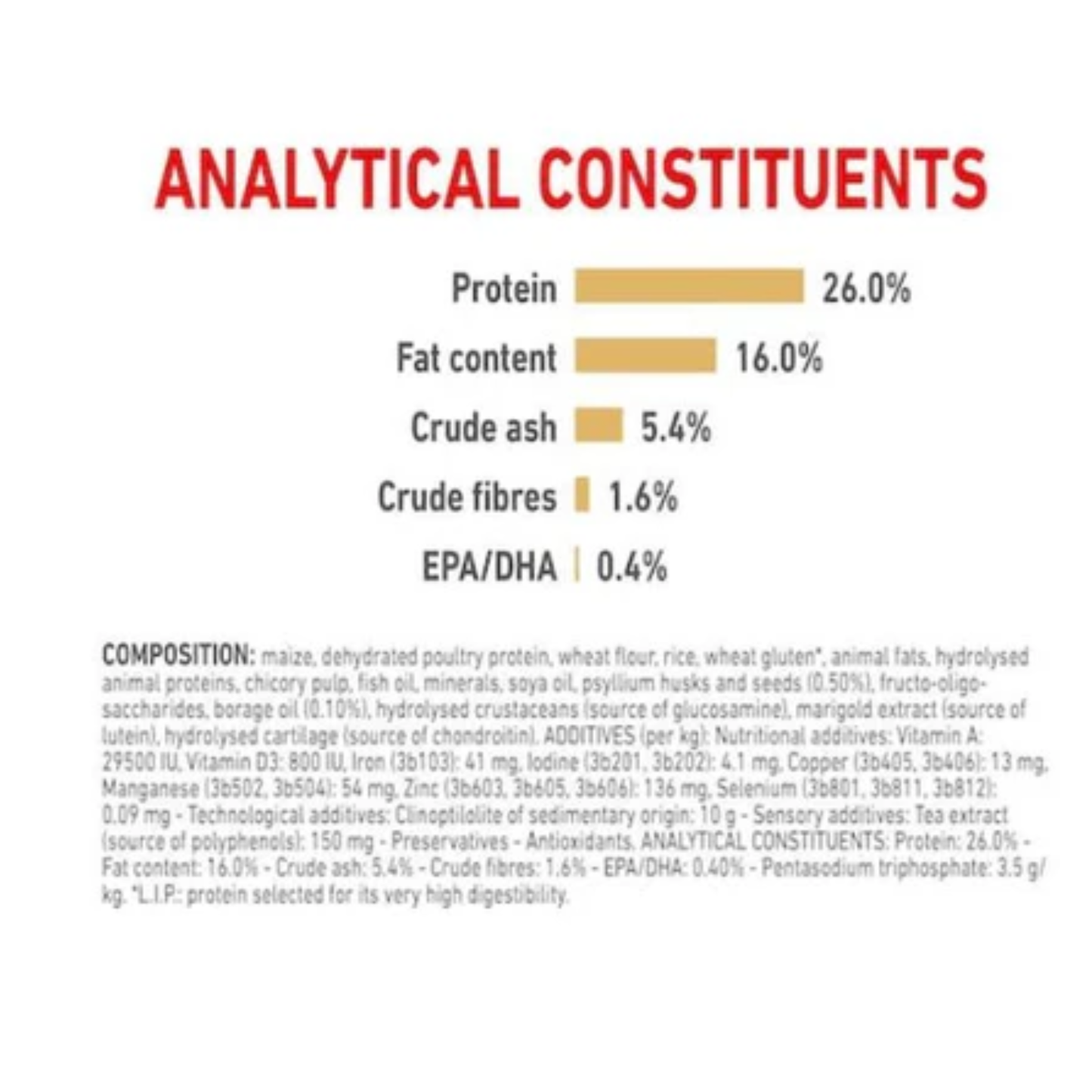 Royal Canin Breed Health Nutrition Pomeranian Adult Dry Food 1.5kg