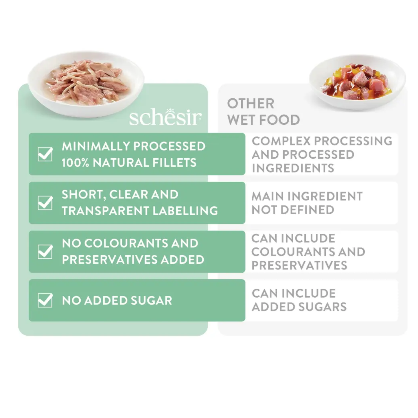 Schesir Wet Cat Food In Jelly Can Multi pack Tuna With Salmon -  6X50g