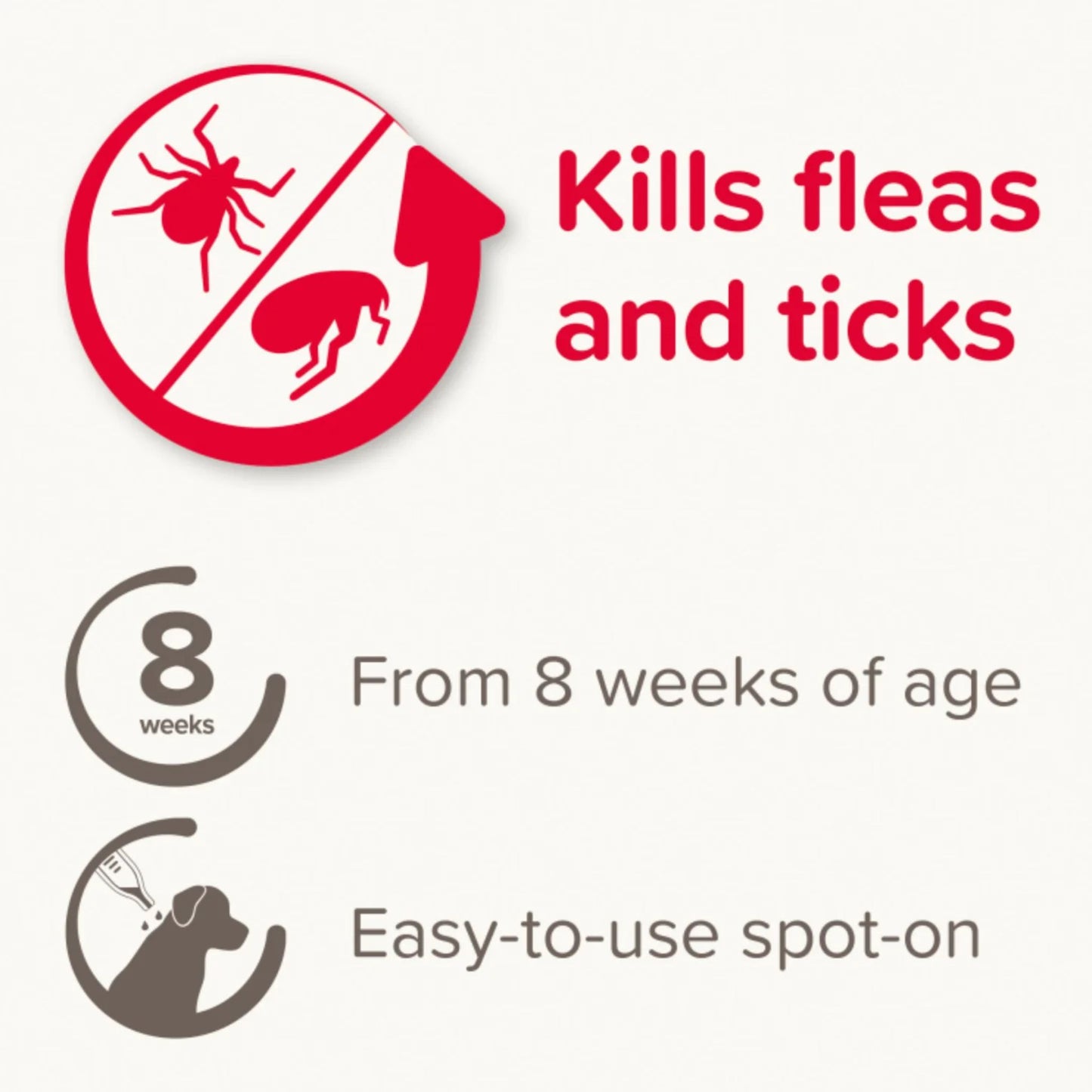 Beaphar Fiprotec Spot-On For Medium Dog - 4 Pipette