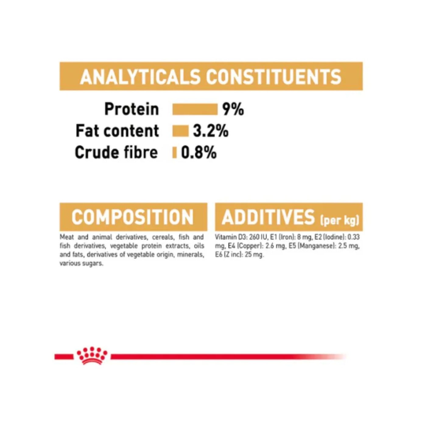 Nutritional label for a pet food product with protein, fat content, and crude fiber information.