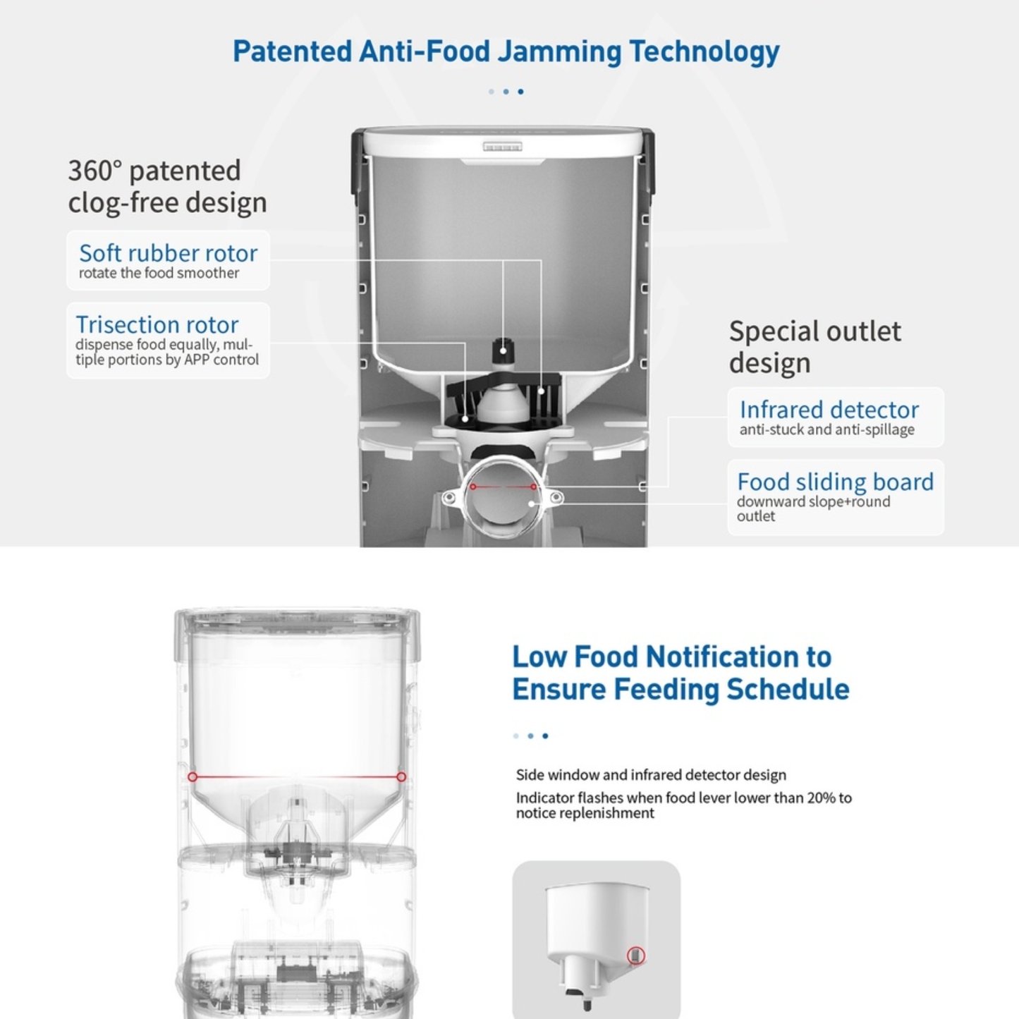 Product features of a pet feeder with text on patented technology and design elements.