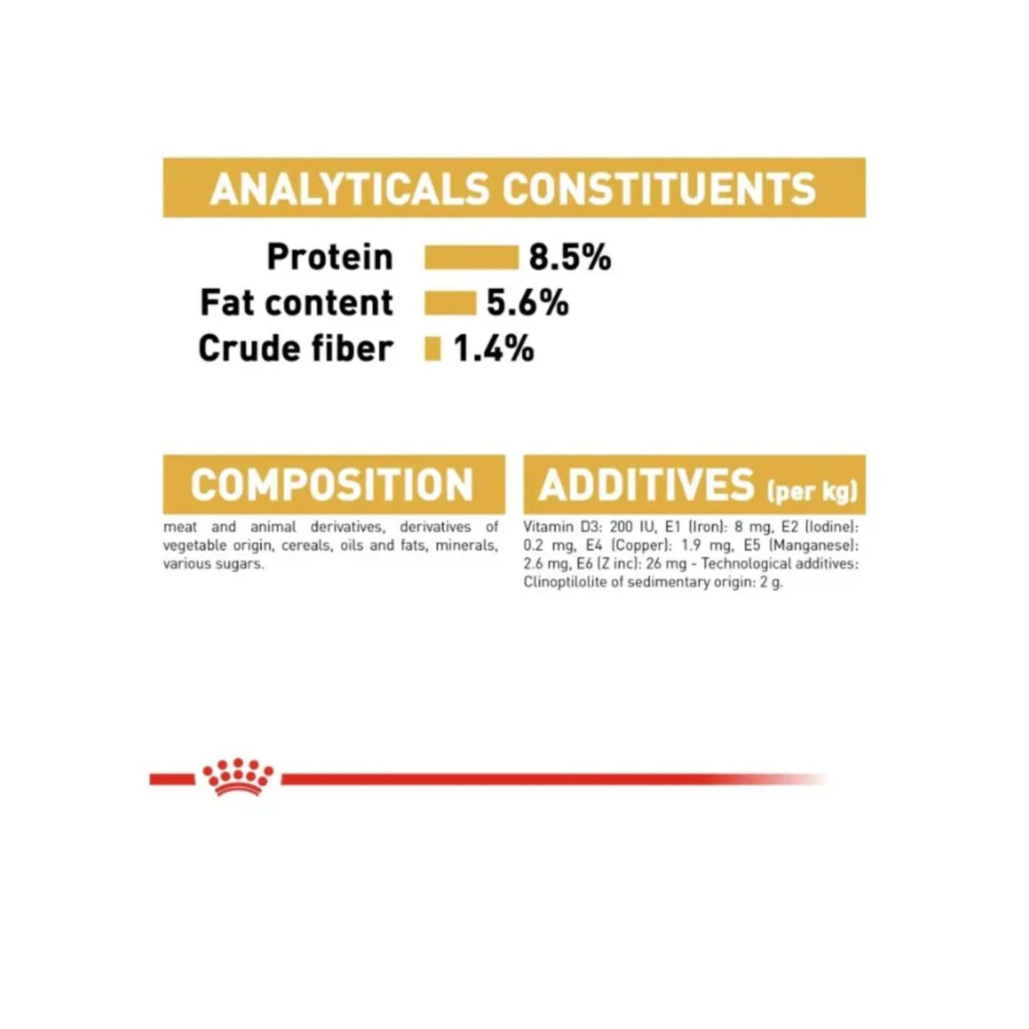 Nutritional label with protein, fat content, and crude fiber percentages on a white background.