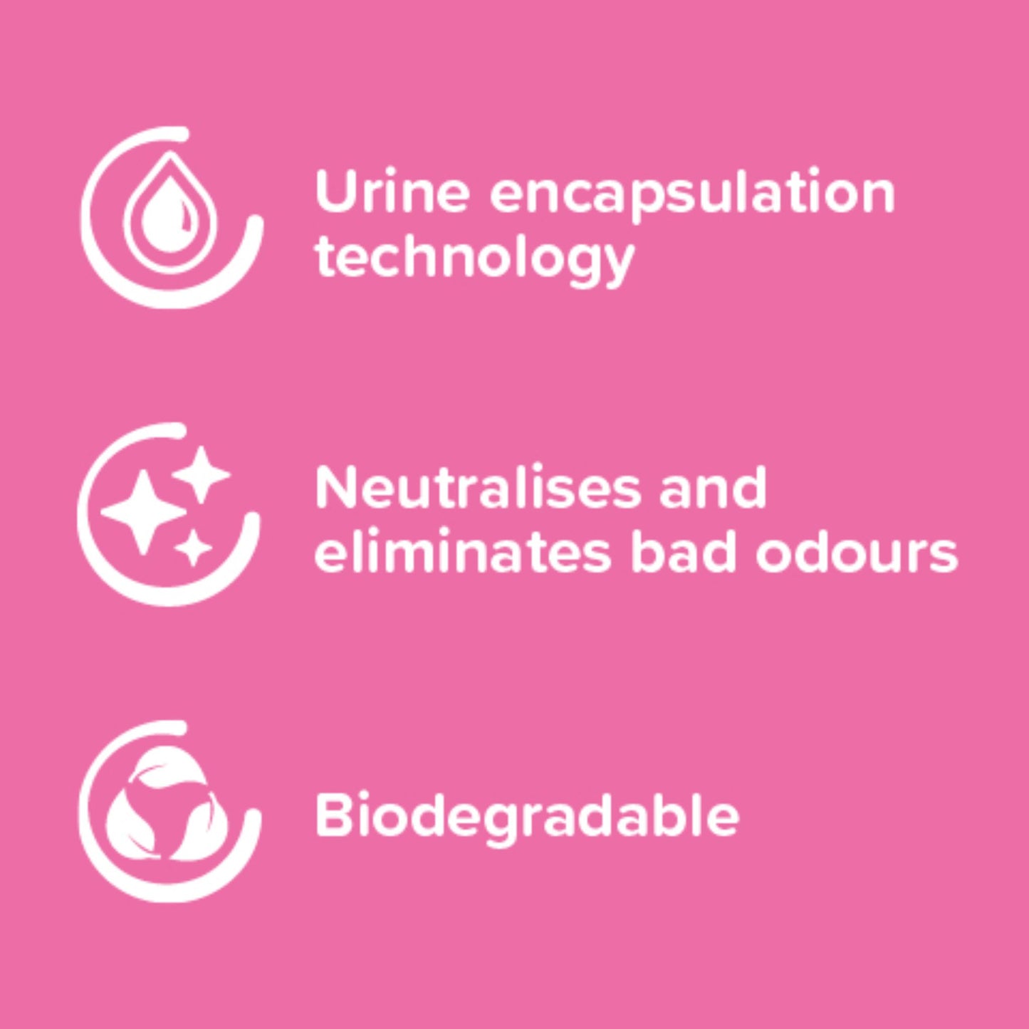 Pink background with white icons and text about urine encapsulation technology, odor neutralization, and biodegradability.