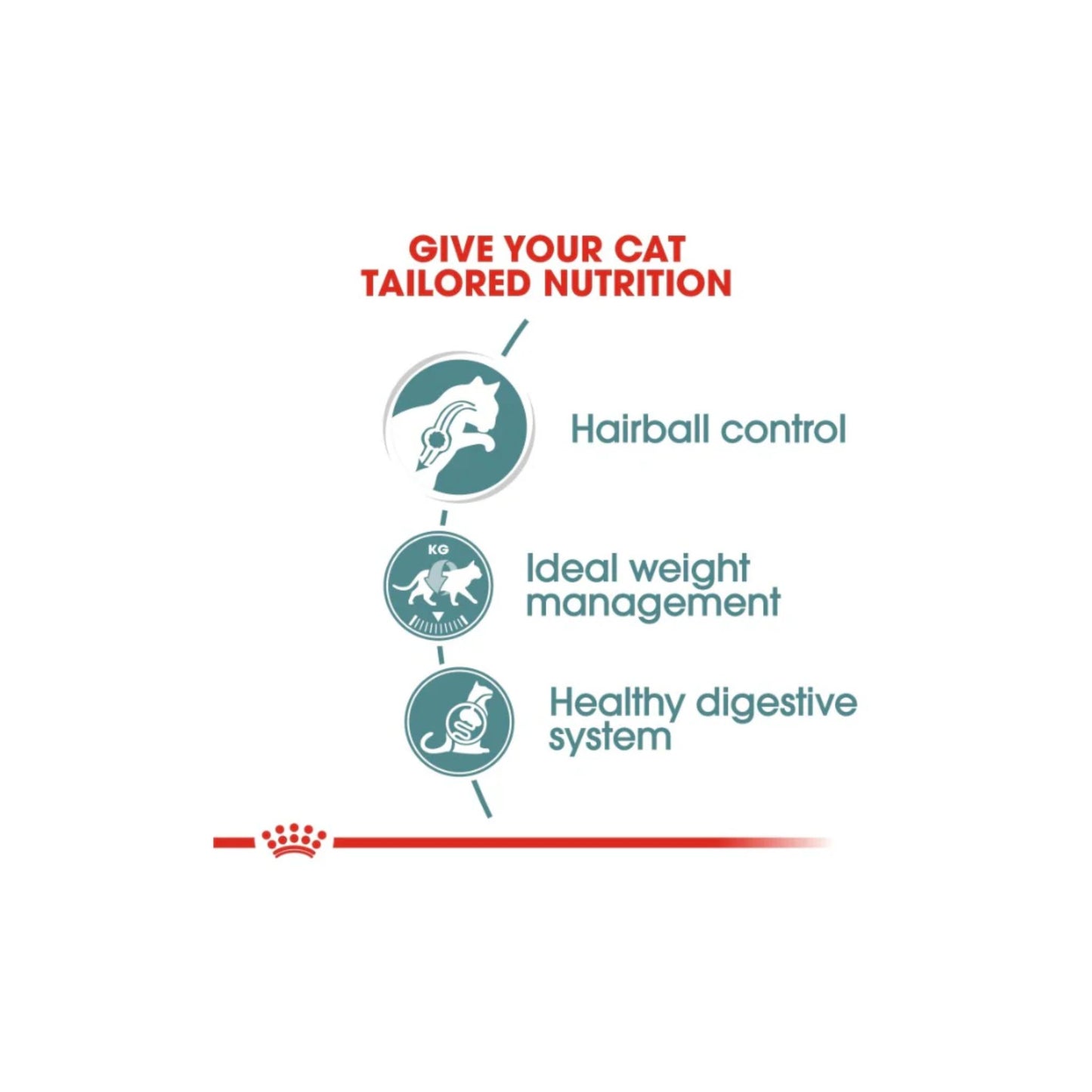 Cat food brand advertisement with text 'Give your cat tailored nutrition' and icons for hairball control, ideal weight management, and healthy digestive system.