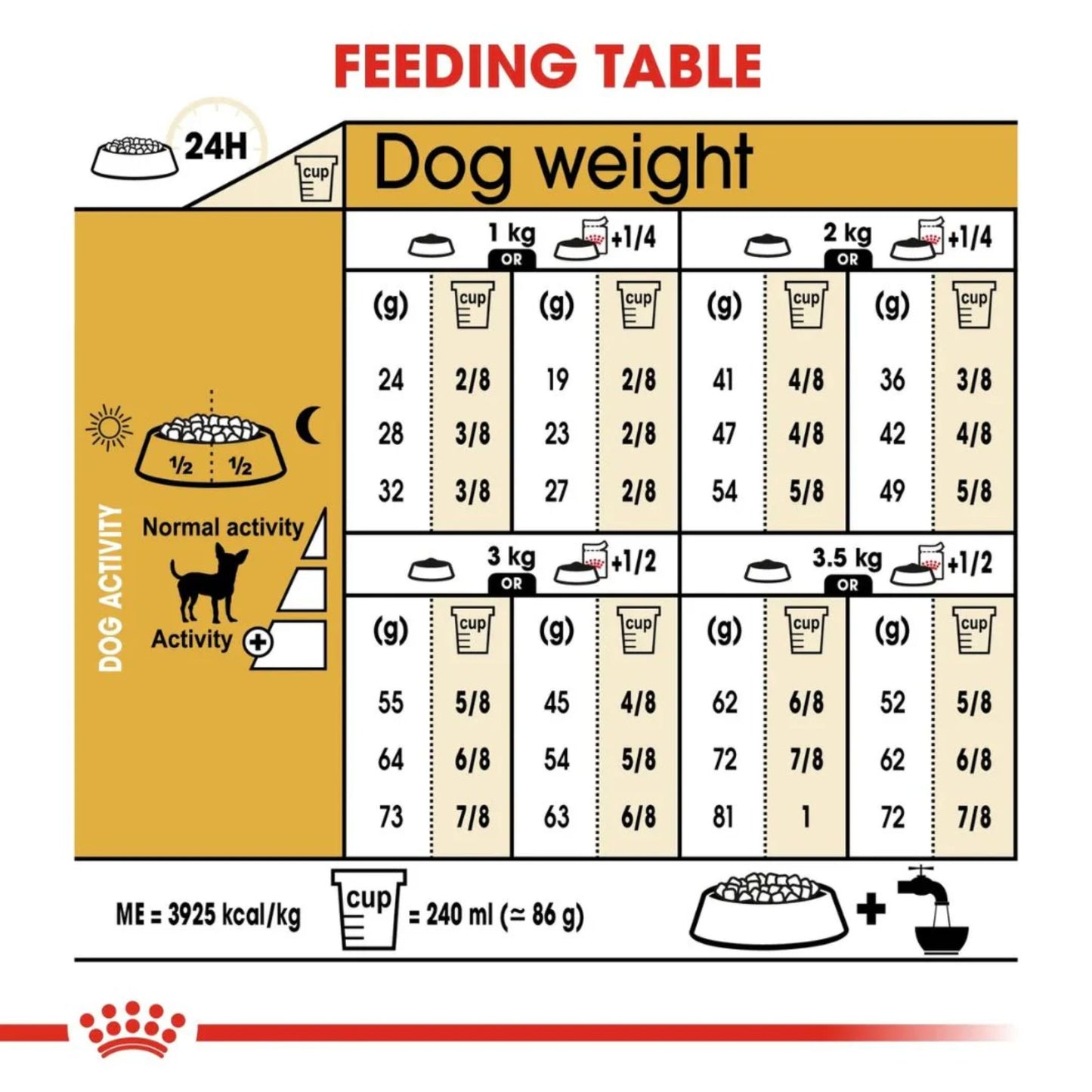 Royal Canin Breed Health Nutrition Chihuahua Adult Dry Food - 1.5kg