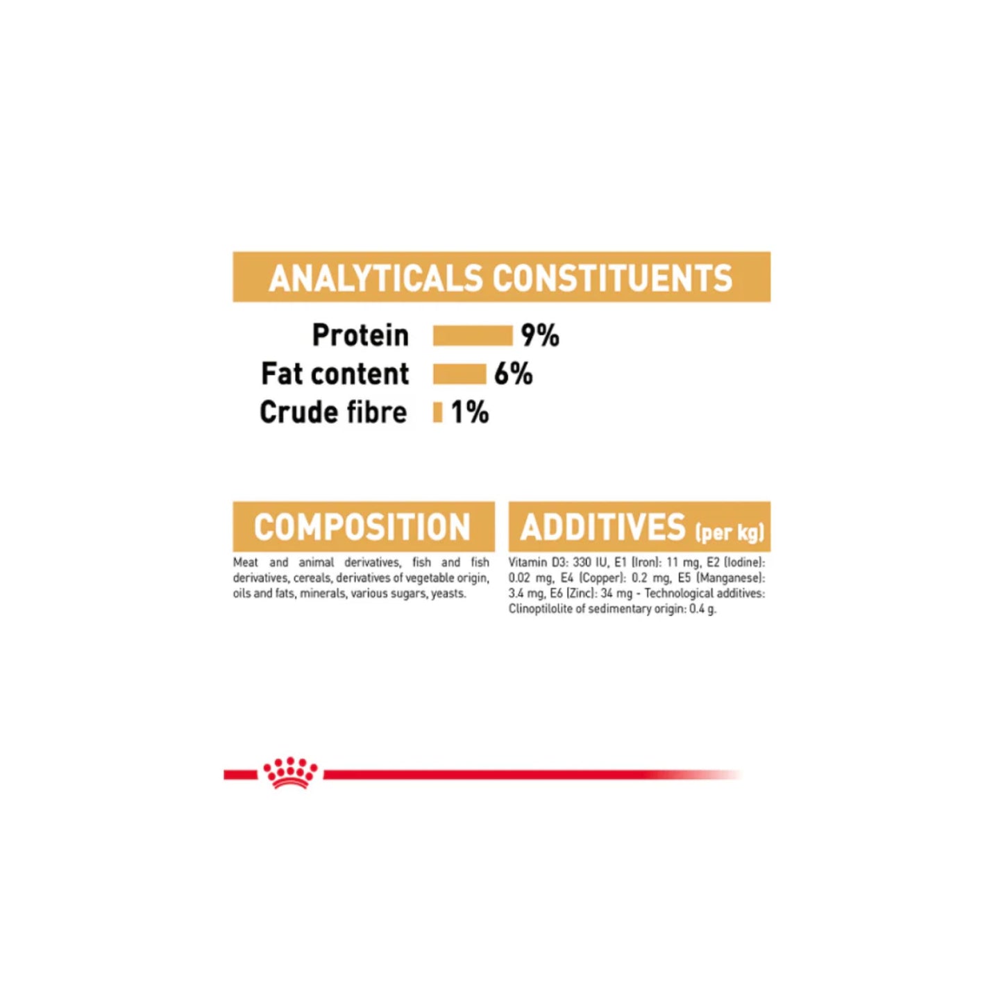 Nutritional label with protein, fat content, and crude fiber information on a white background.